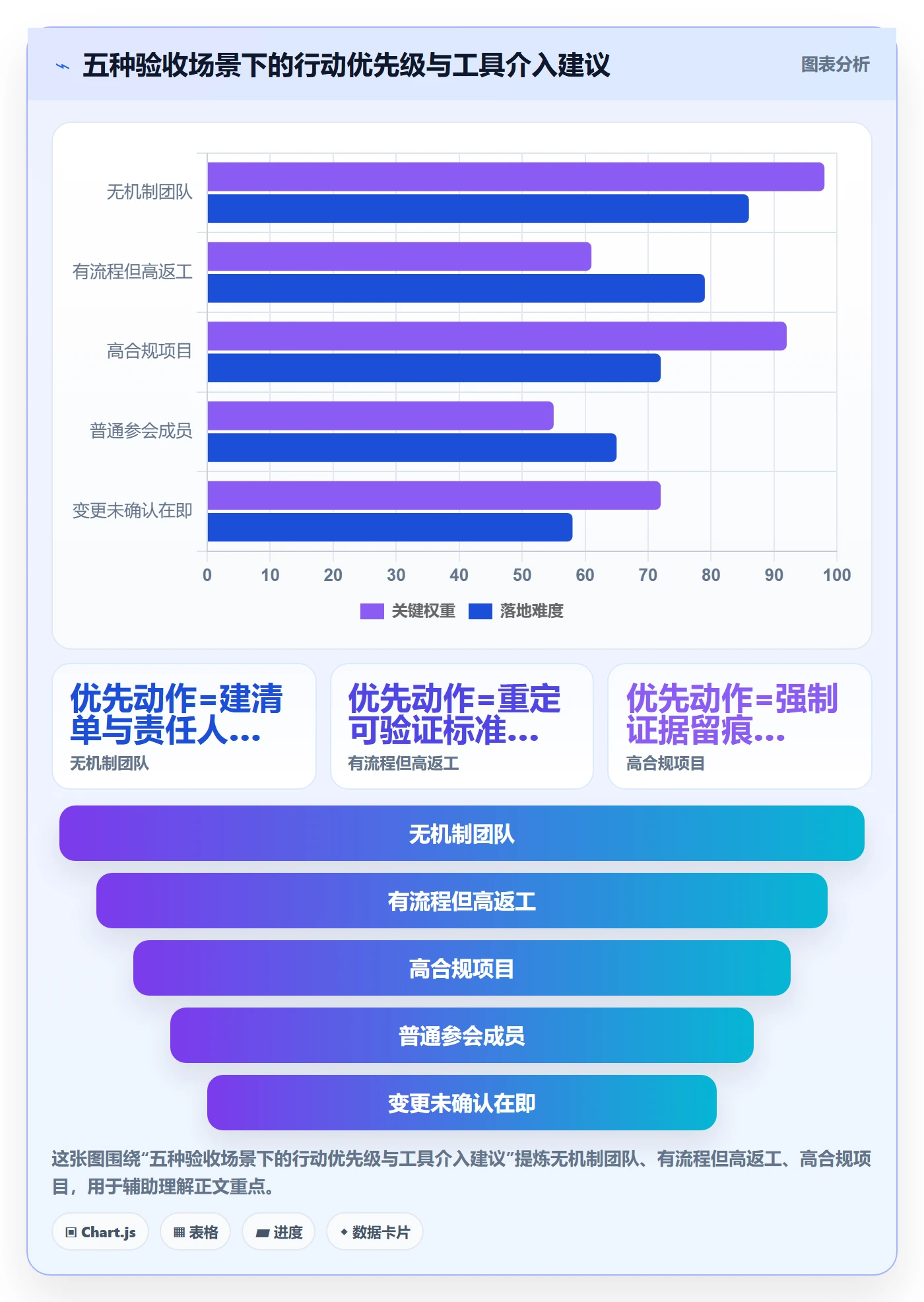 确认完成落地方案:项目成员开展任务验收的风险控制案例解析