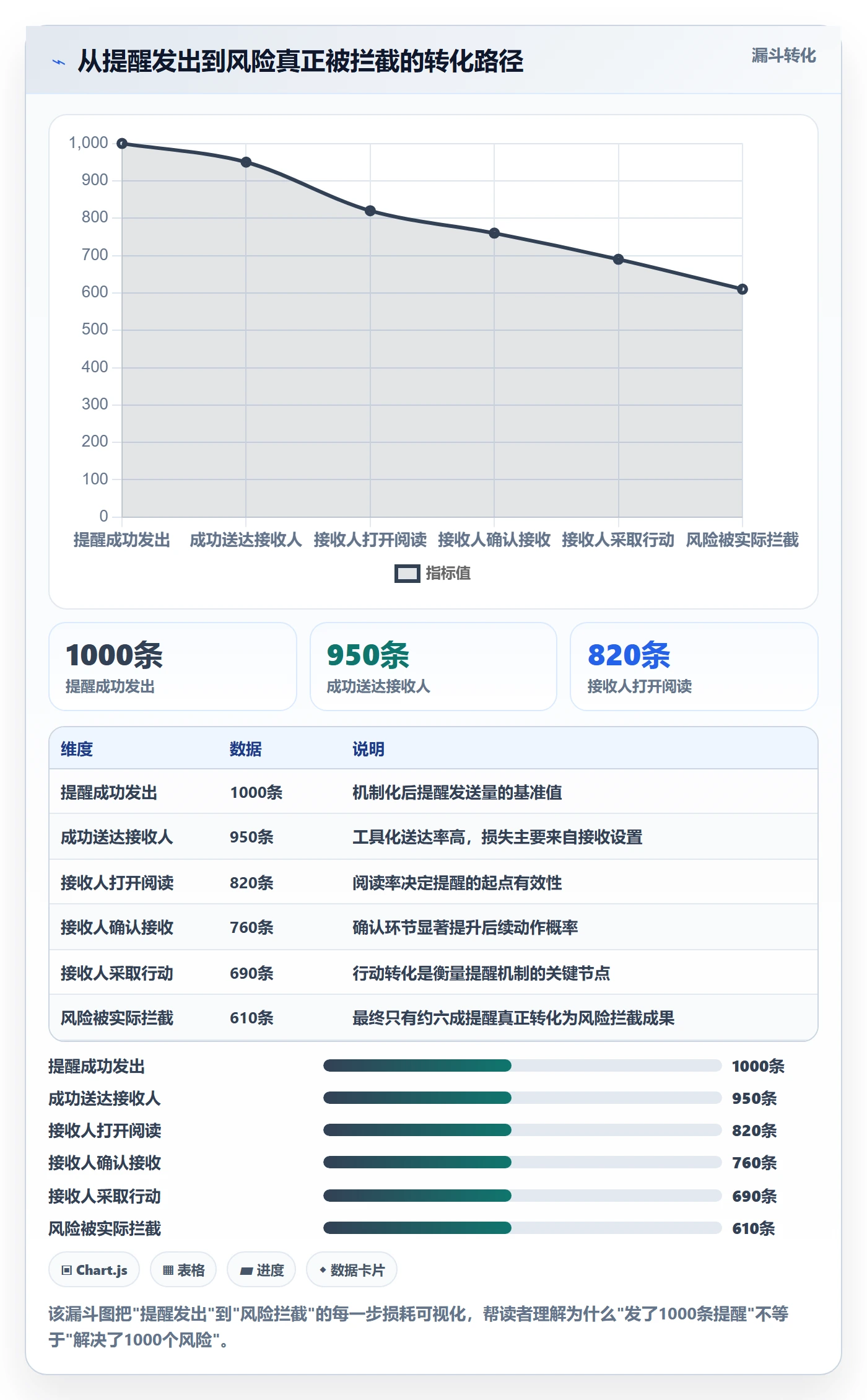 提前提醒管理方法大全：企业管理者任务提醒风险控制落地清单