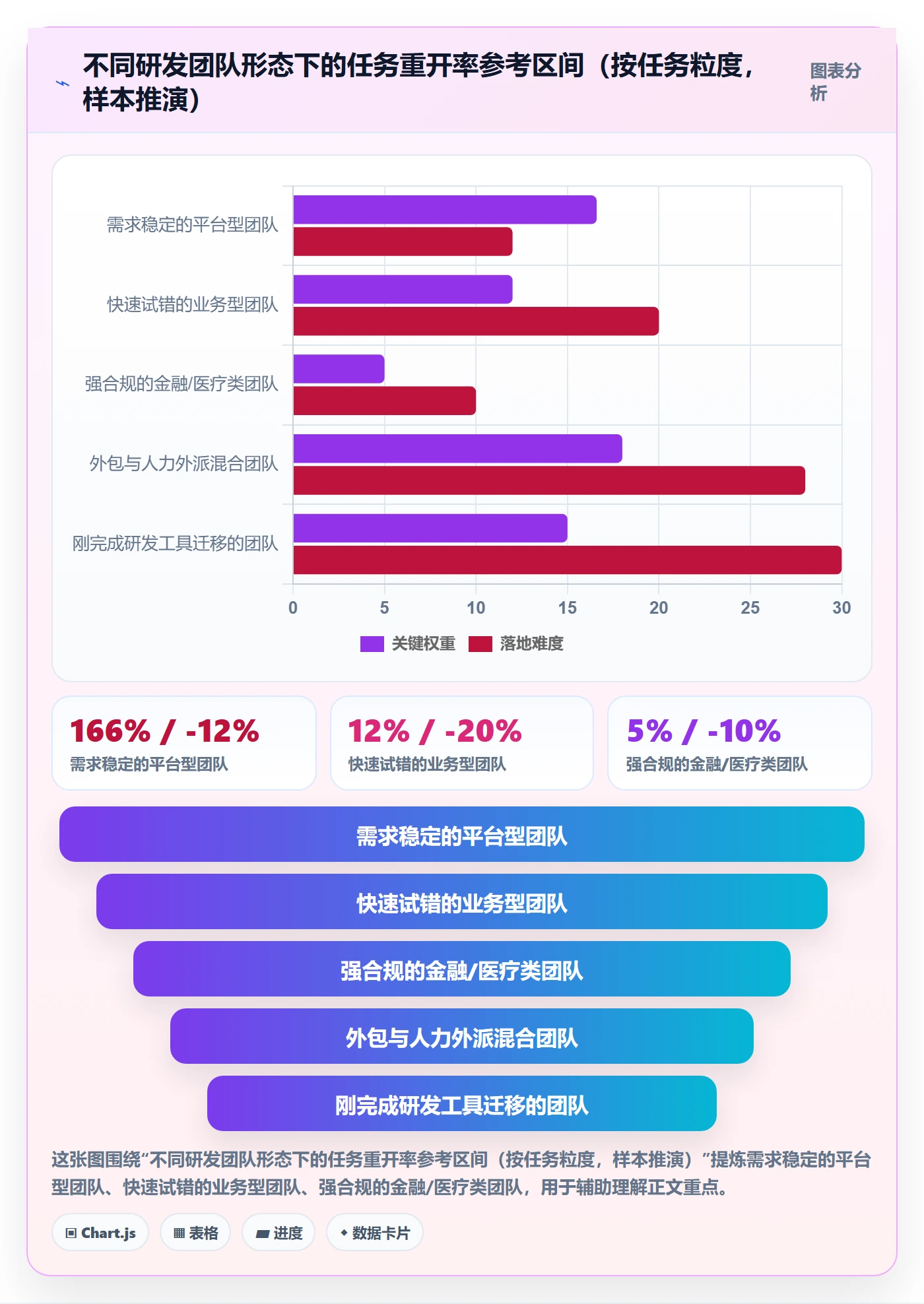 任务执行如何做好重开？研发团队数据分析与操作步骤