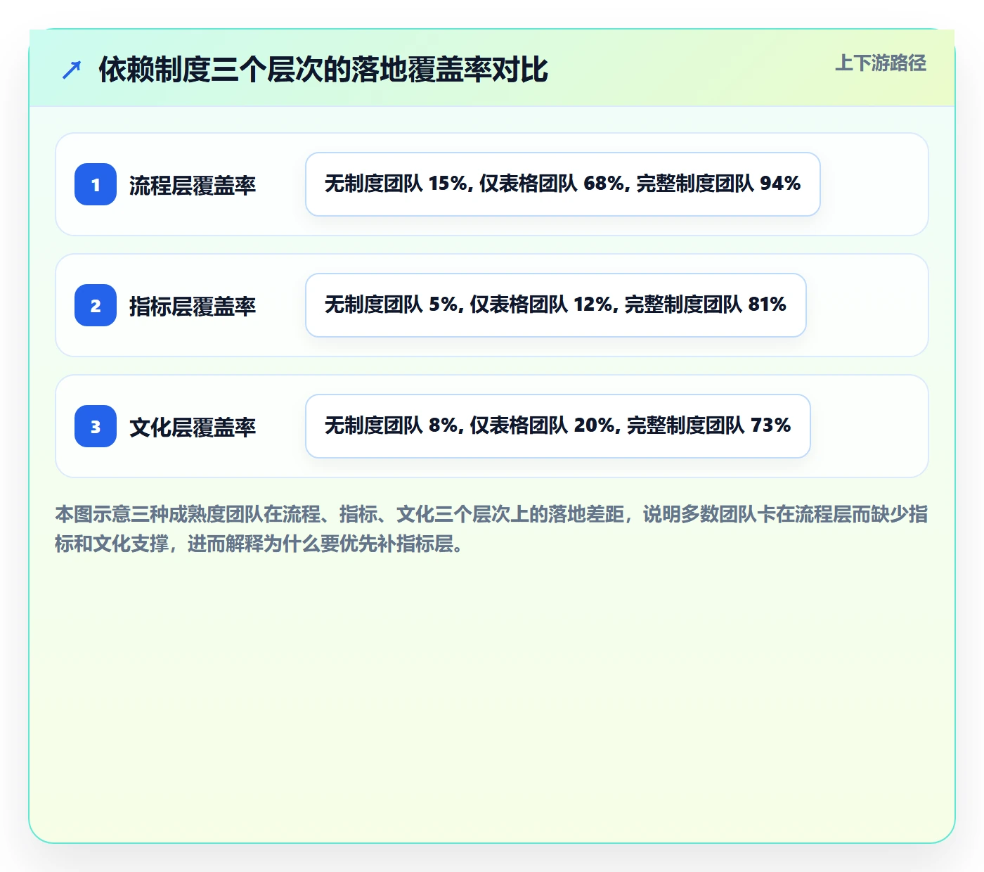 依赖关系流程与规范：产品经理任务依赖制度设计关键指标