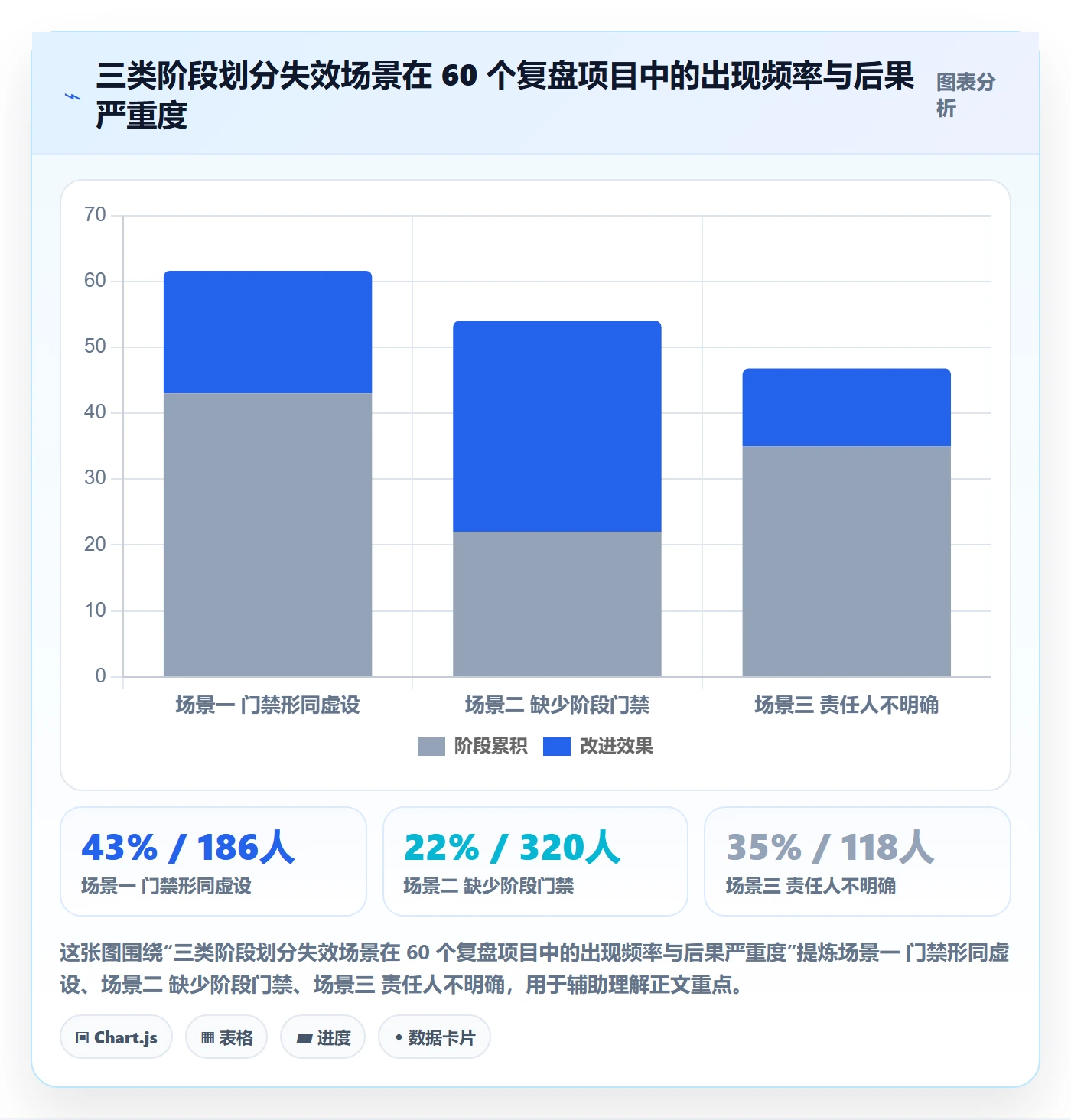 阶段划分管理方法大全：项目负责人项目阶段流程优化落地清单