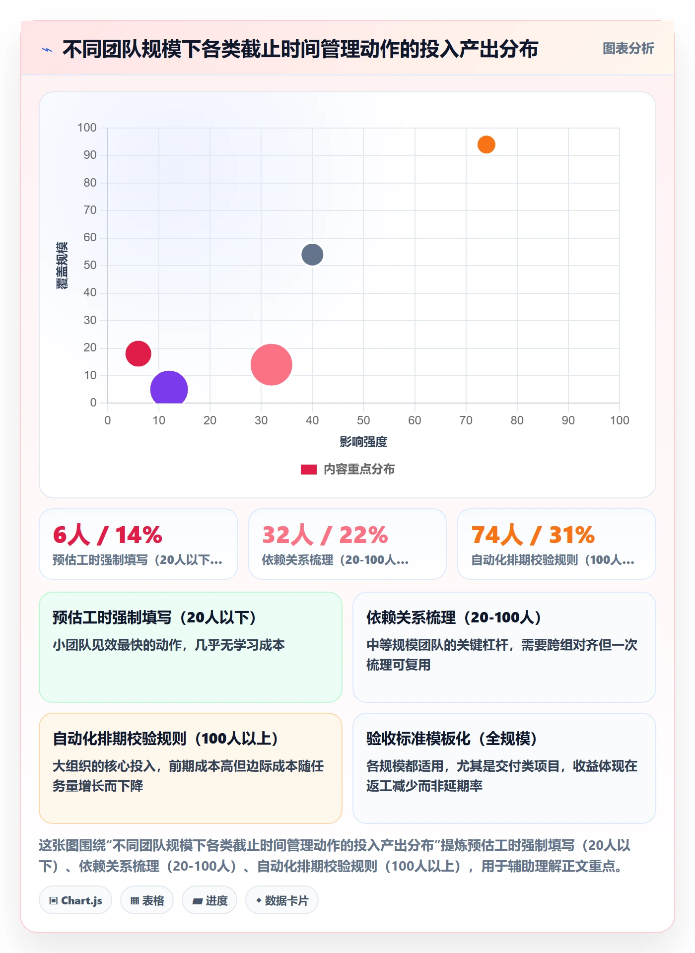 截止时间实操方法:项目负责人提升任务属性效率的实操方法方法与模板
