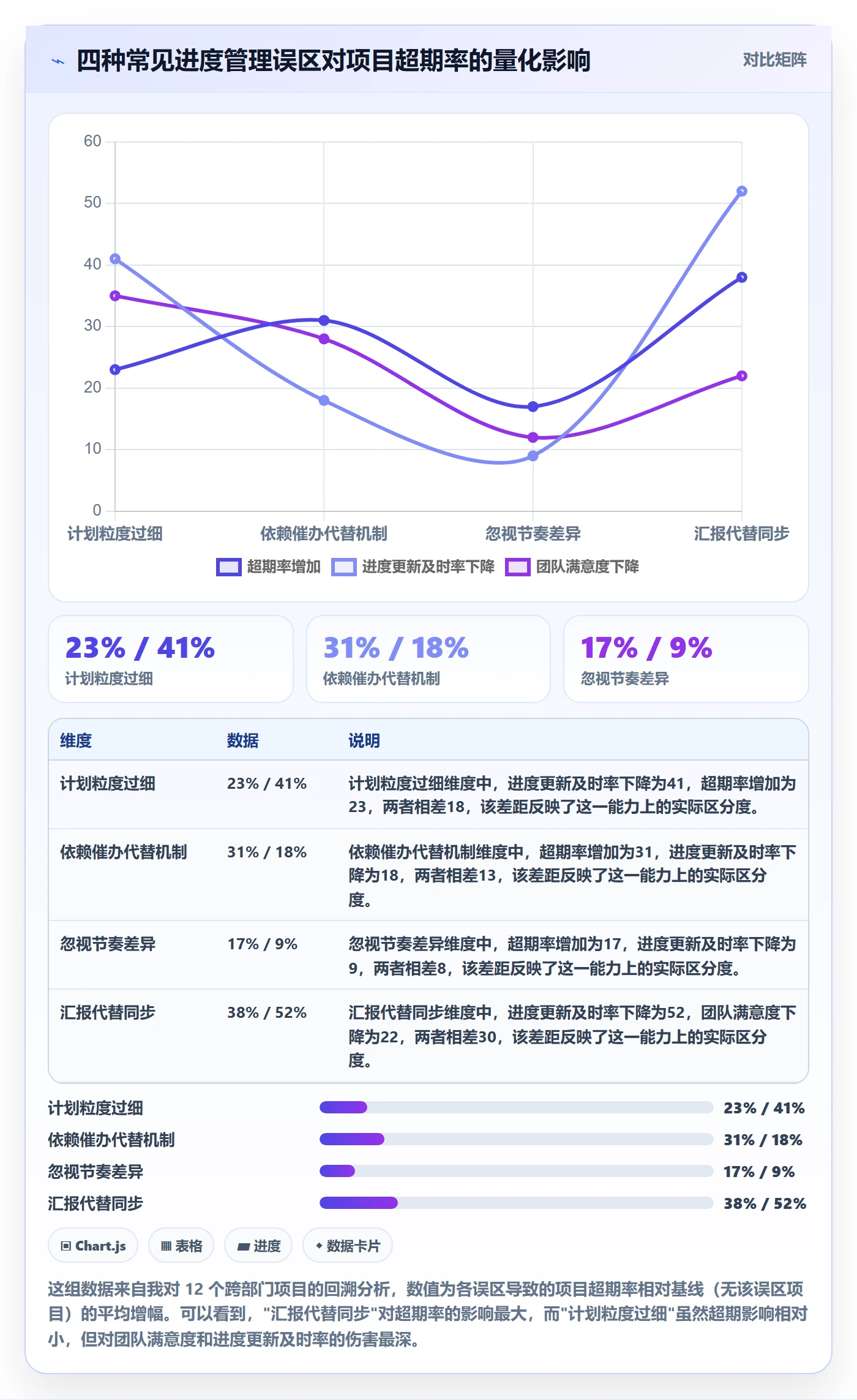 实际进度管理指南:跨部门团队如何做好进度管理,实操方法全流程