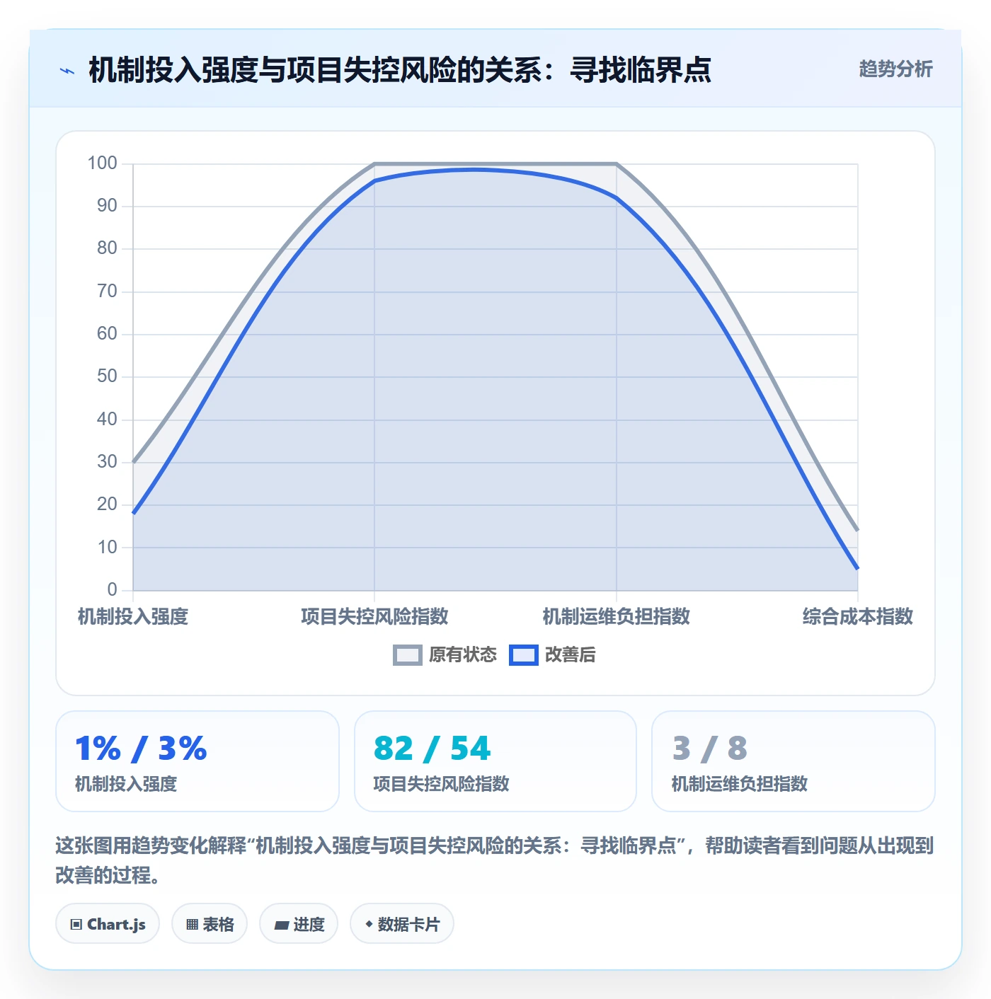 目标进度实操方法:跨部门团队提升项目目标效率的流程优化方法与模板