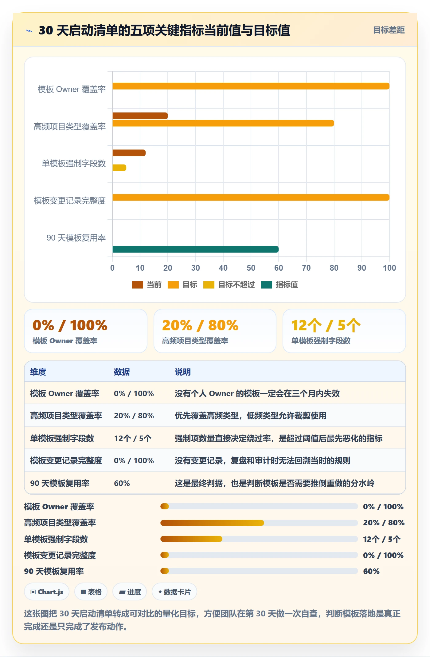 模板复用落地方案:产品经理开展项目模板的落地方案案例解析