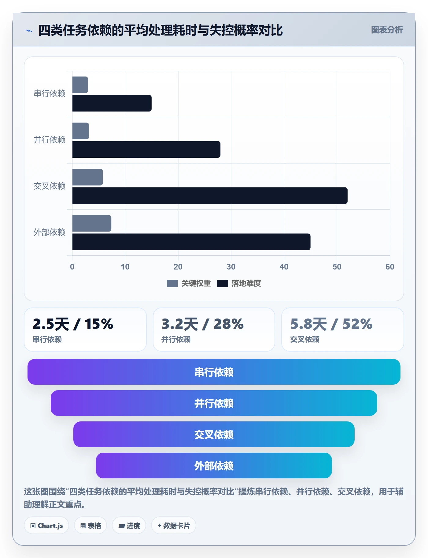 SS最佳实践:产品经理任务依赖协同管理,常见问题