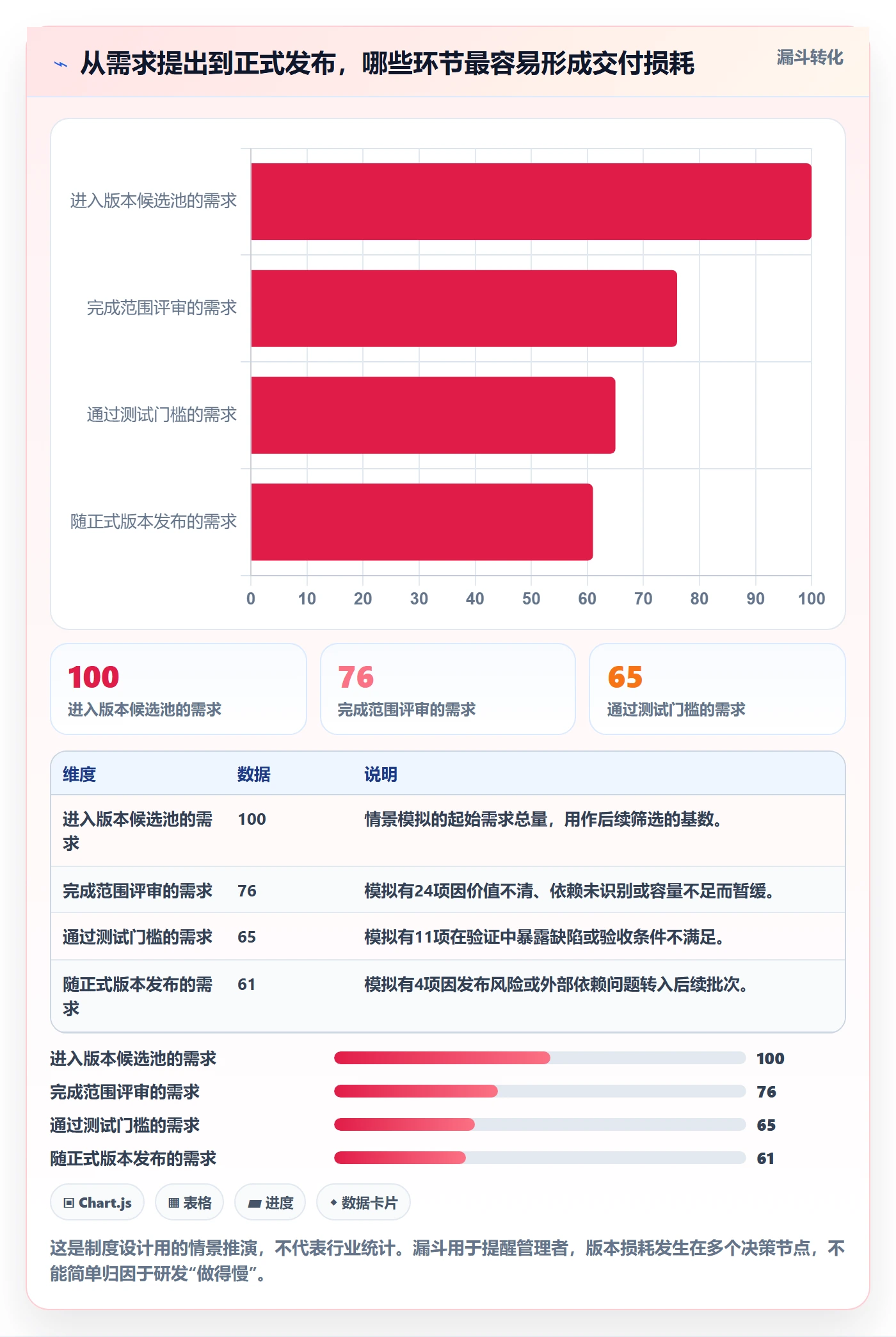 版本怎么做？企业管理者制度设计：版本管理从0到1