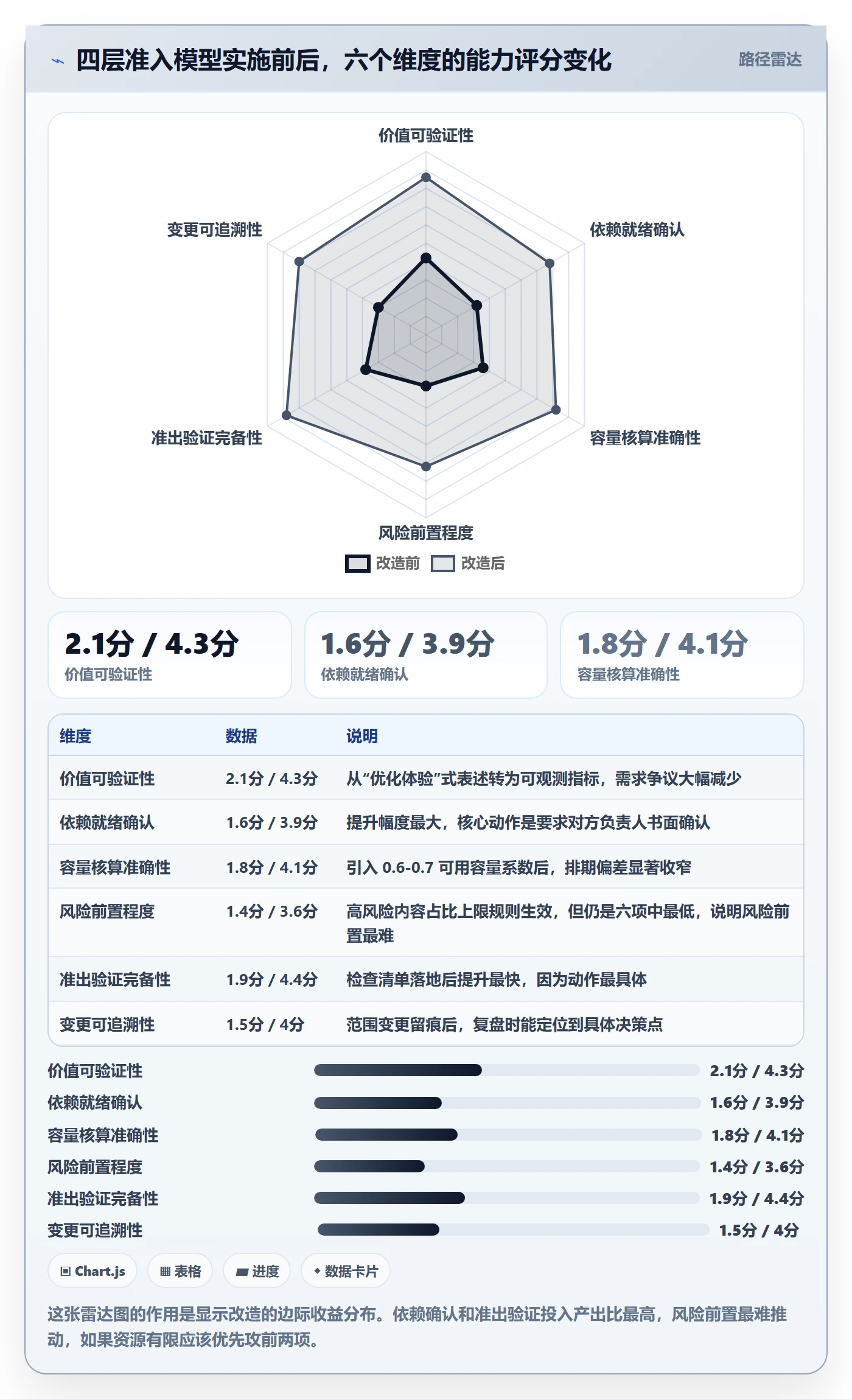 版本内容最佳实践：项目经理版本管理流程优化，常见问题