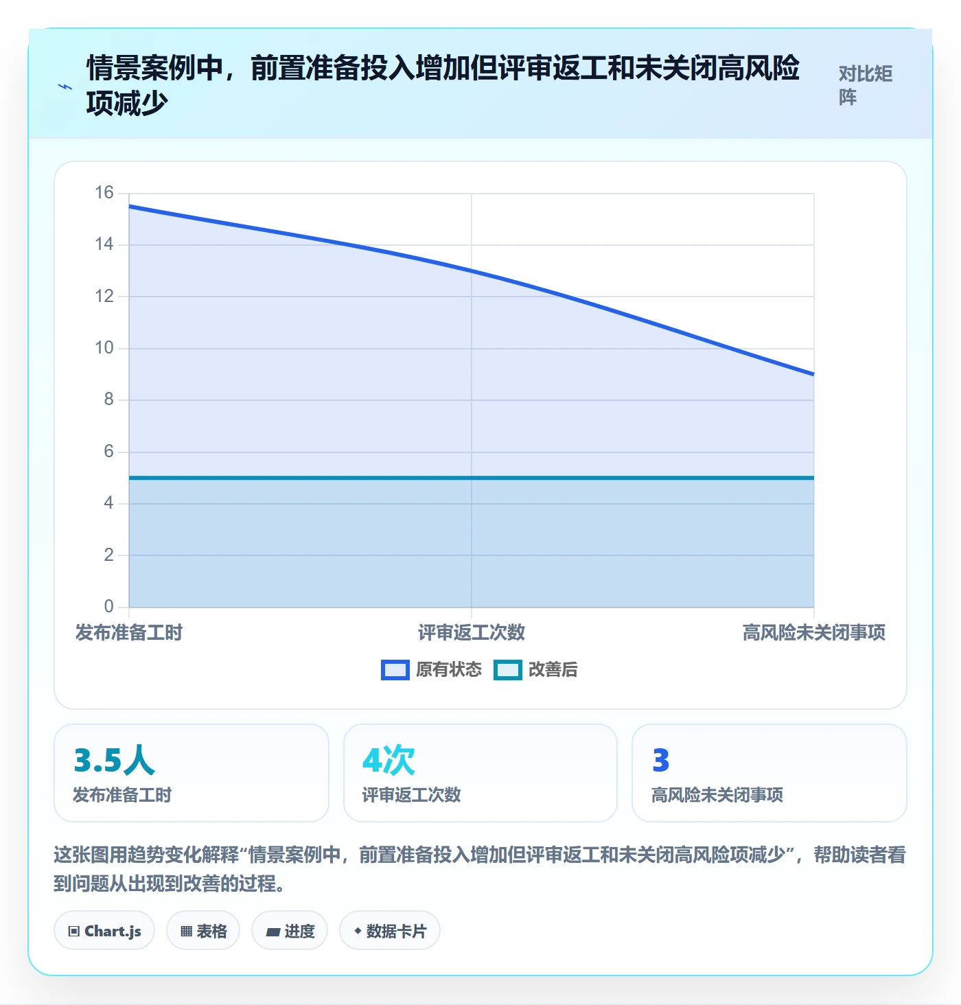 发布管理如何做好发布检查？PMO流程优化与操作步骤