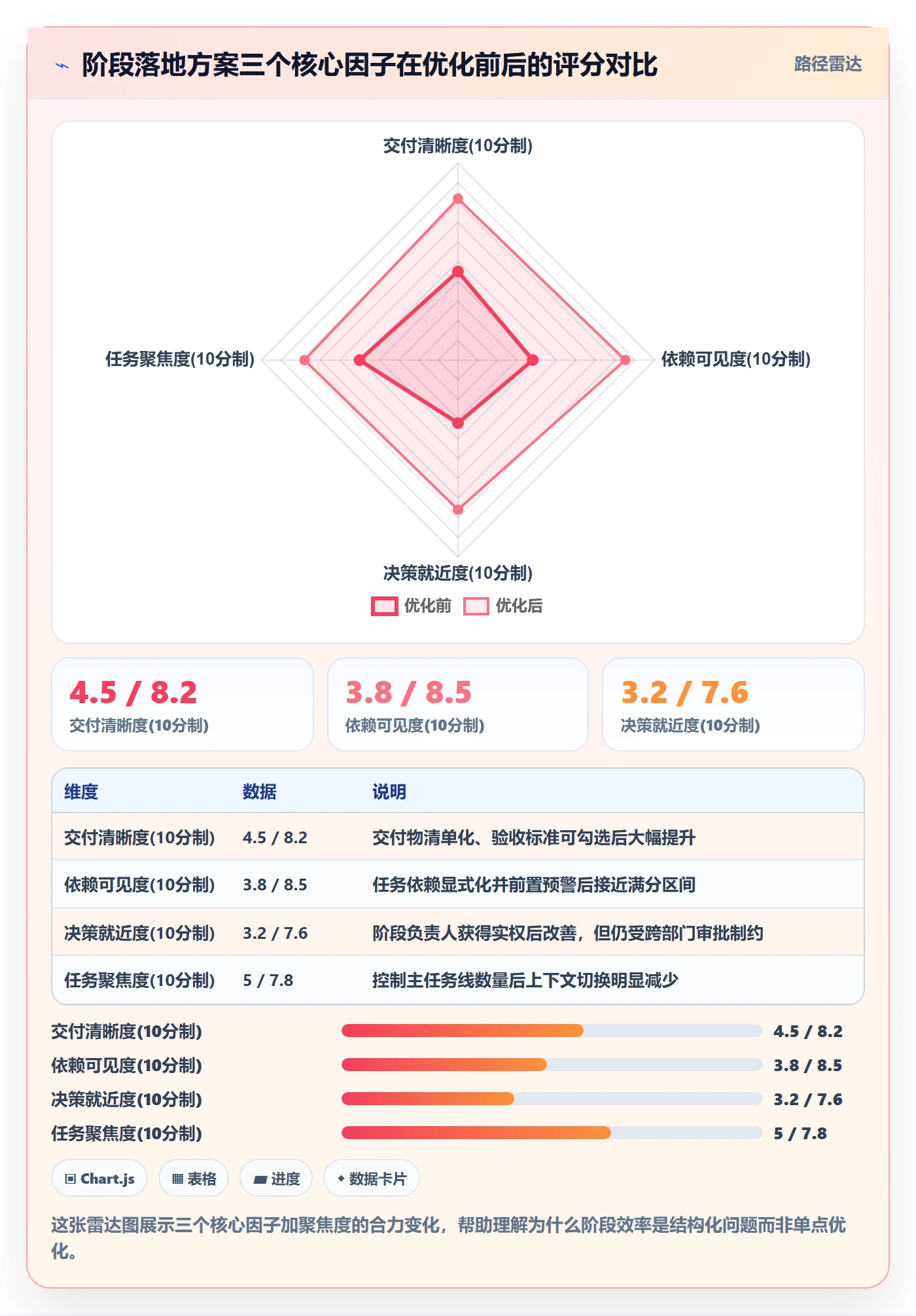 阶段落地方案：项目成员开展项目阶段的效率提升案例解析
