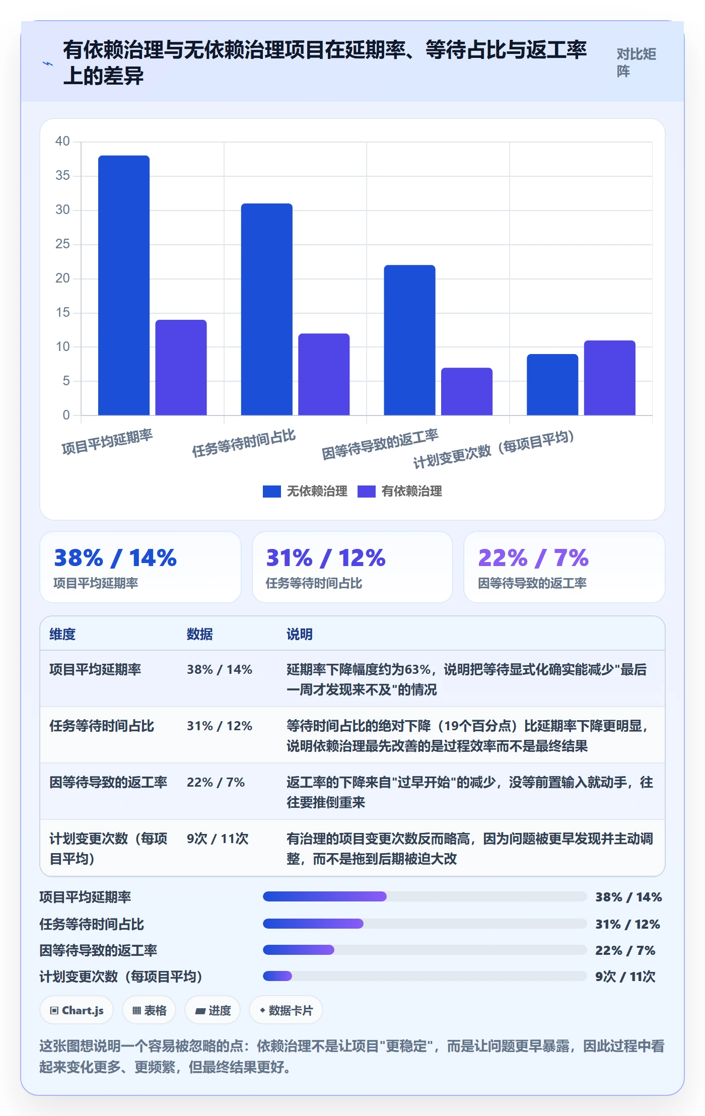 任务依赖前置任务全流程：项目成员入门指南与一文讲清