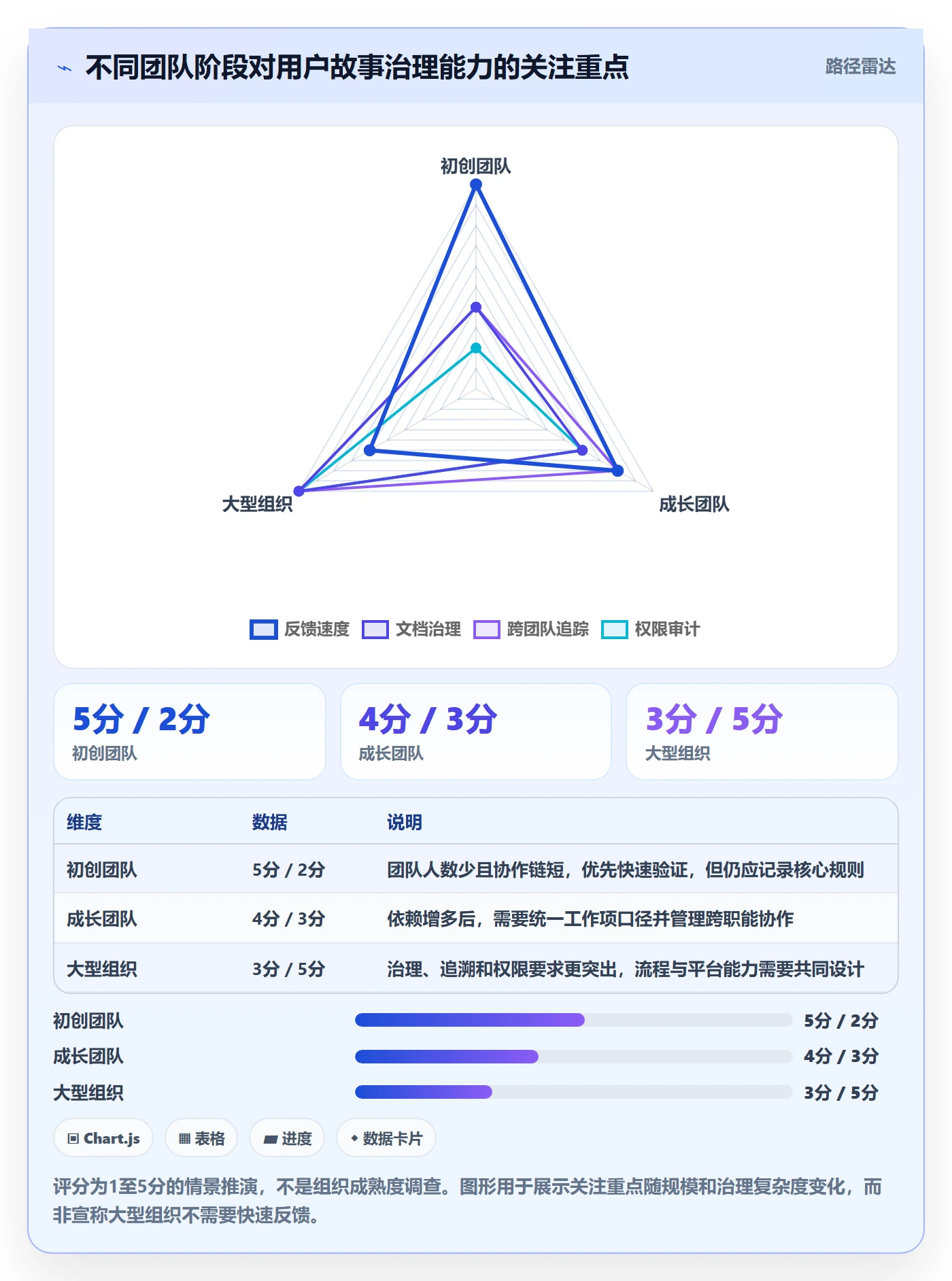 用户故事落地方案：产品经理开展产品需求的最佳实践案例解析