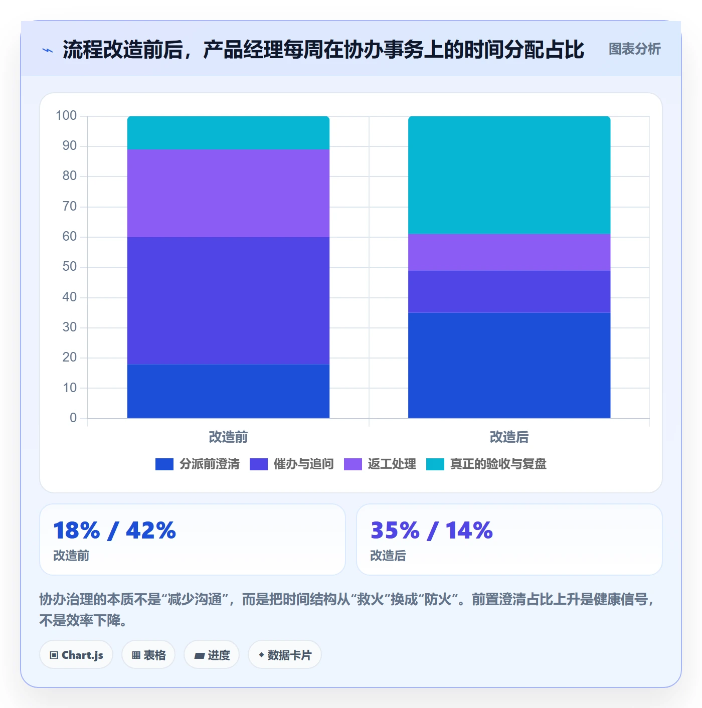 任务分派如何做好协办？产品经理协同管理与操作步骤
