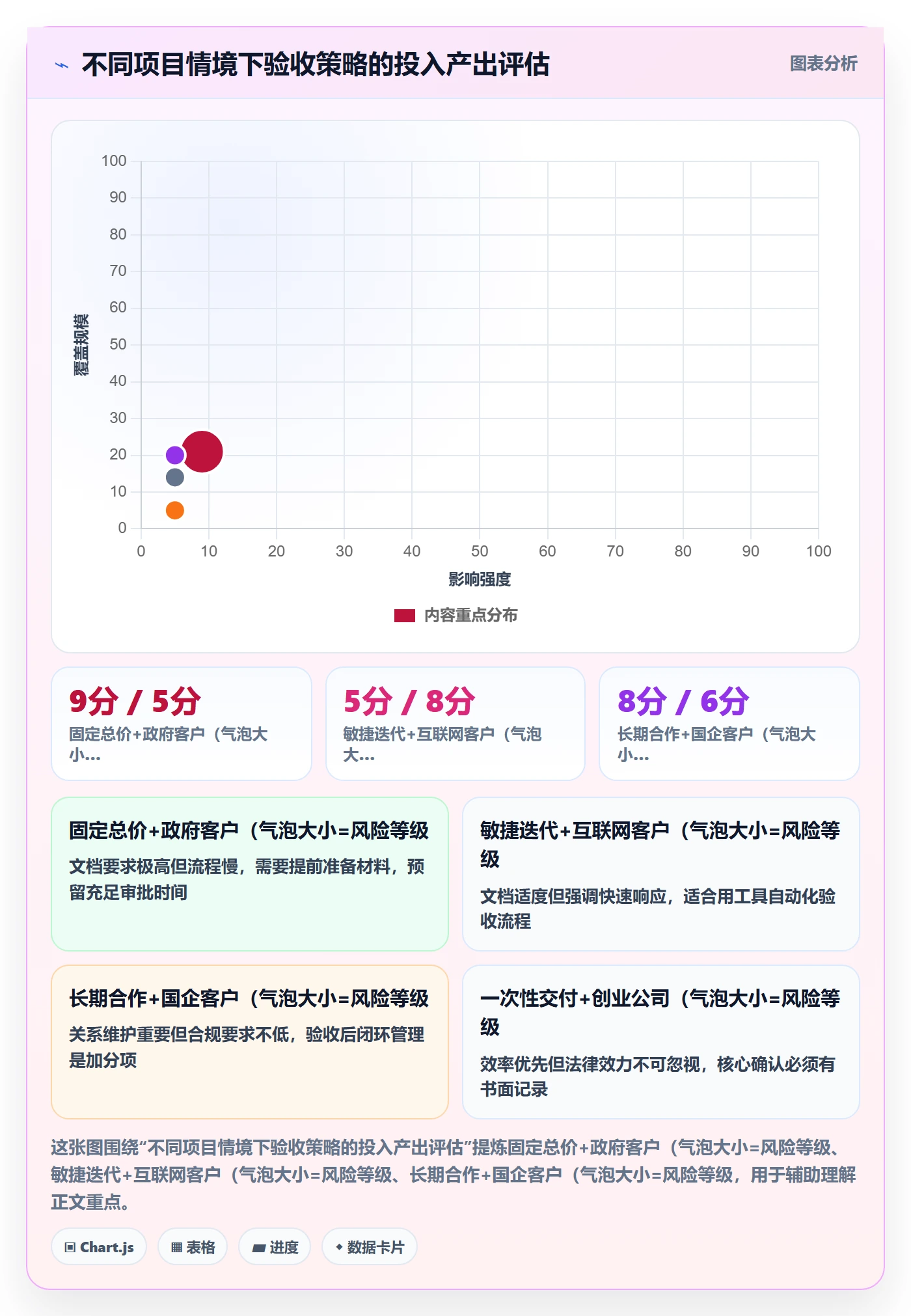 验收怎么做?项目经理实操方法:任务验收从0到1