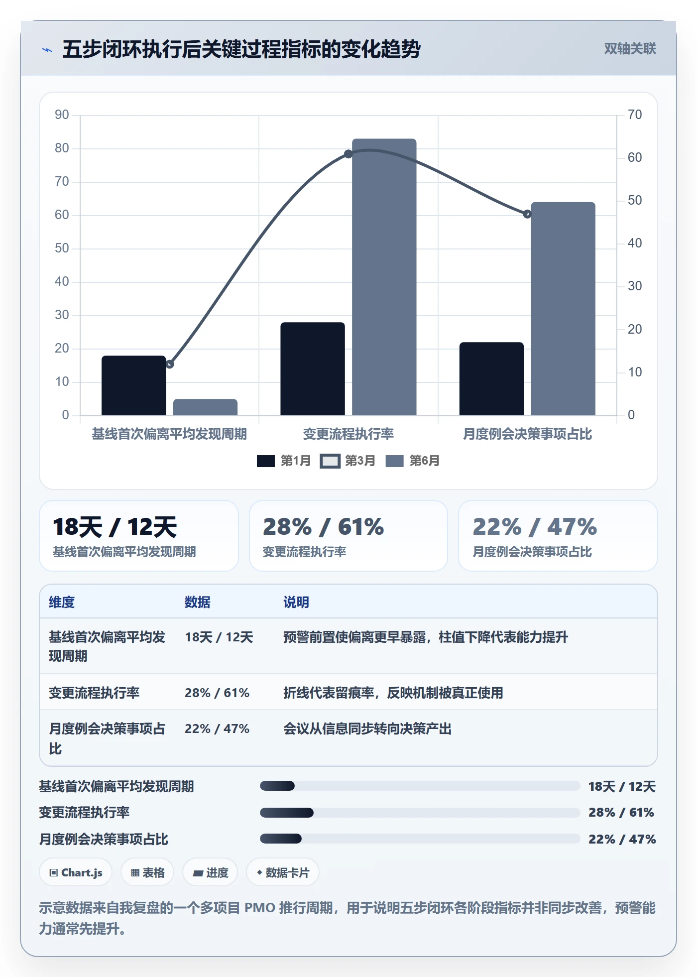 项目计划落地方案：PMO开展项目规划的实操方法案例解析