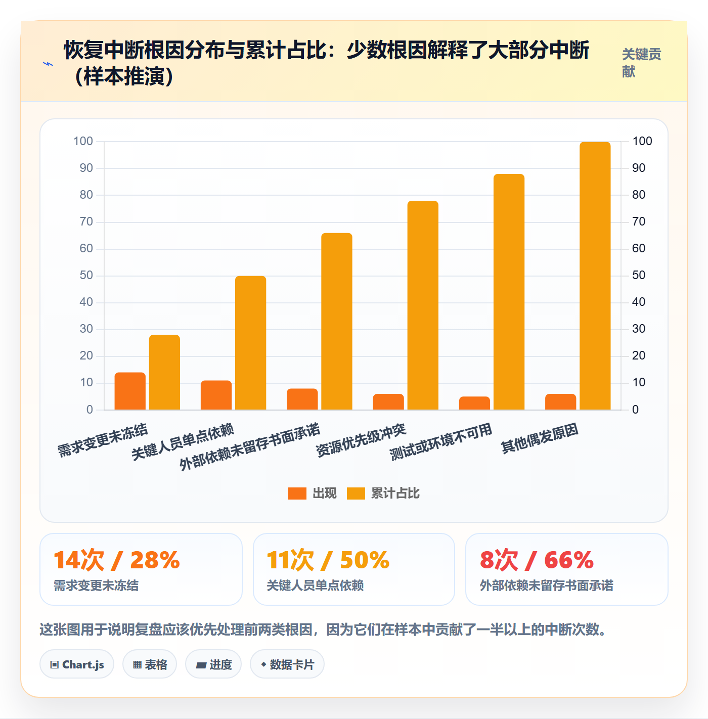 任务执行恢复全流程:管理层实操方法与一文讲清