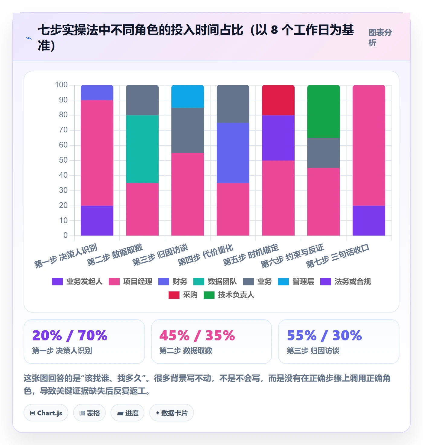 项目立项如何做好项目背景?管理层实操方法与操作步骤
