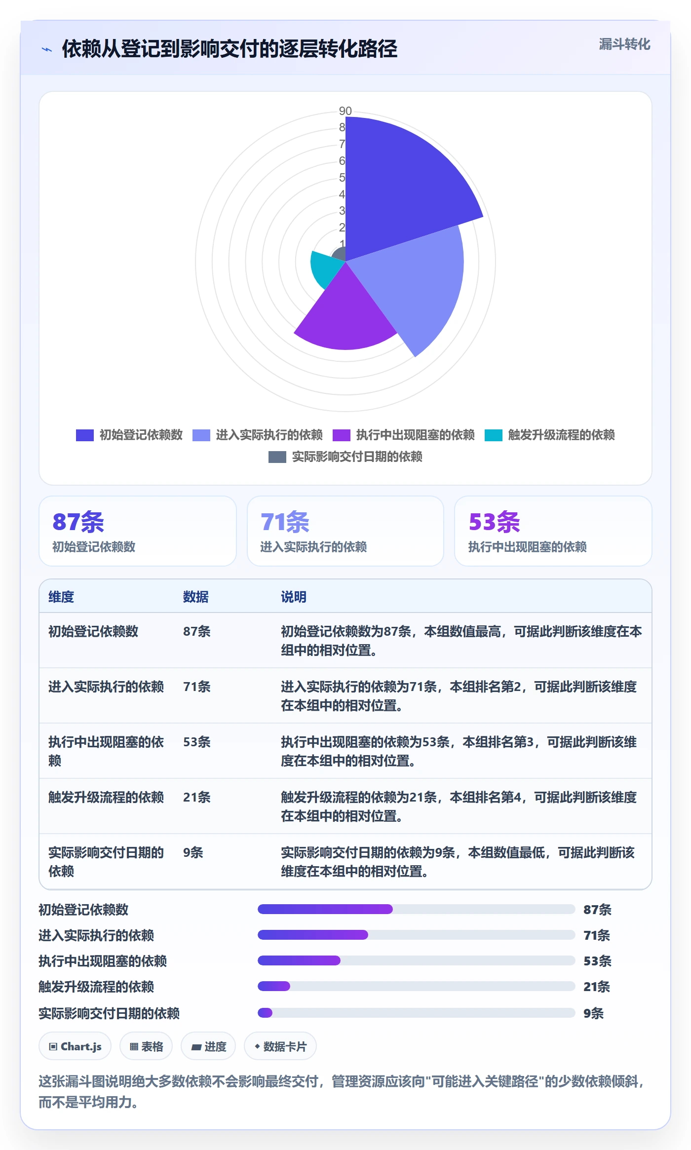 任务依赖如何做好后置任务?管理层入门指南与操作步骤