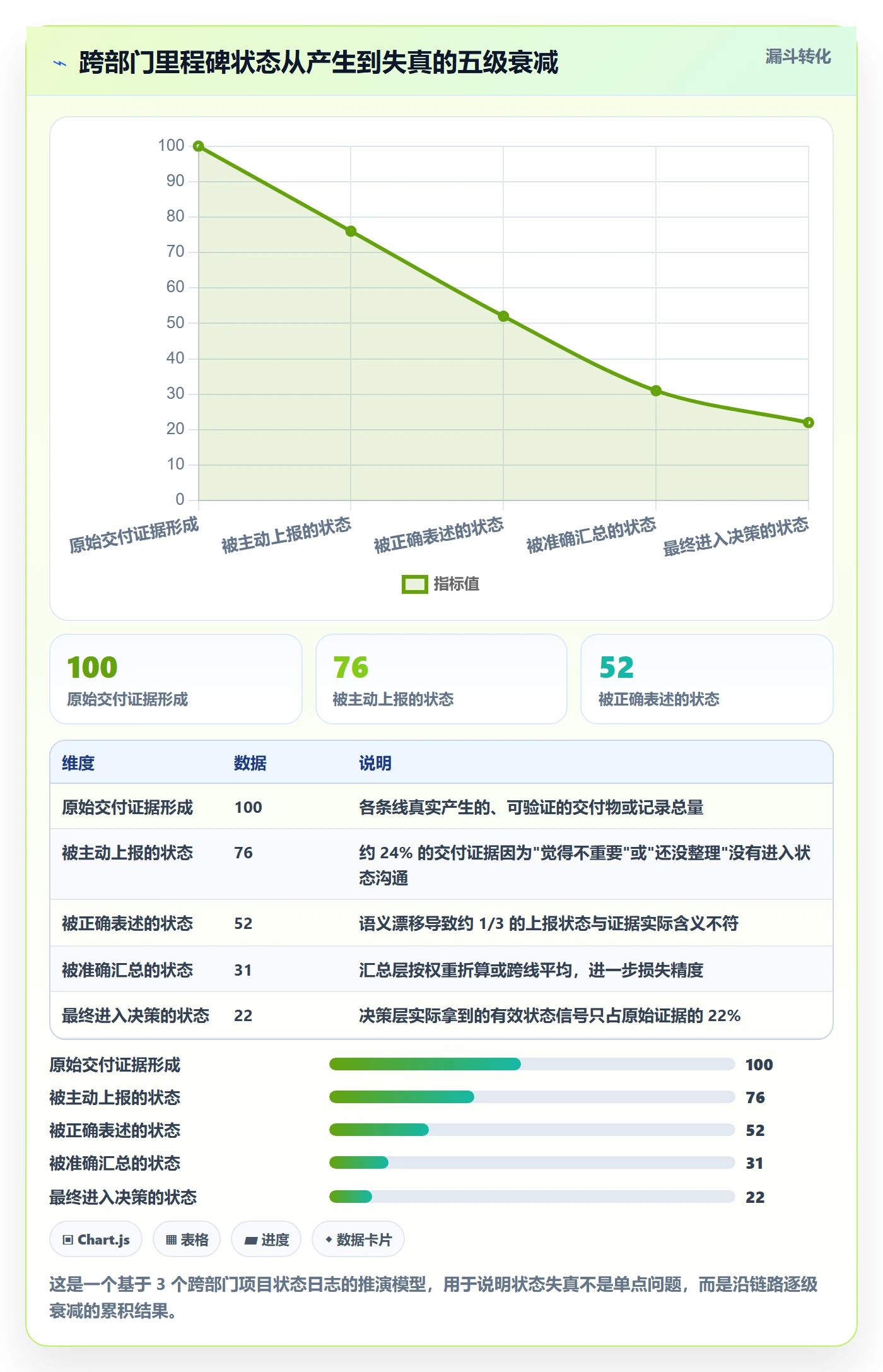 里程碑节点状态全流程:跨部门团队入门指南与一文讲清