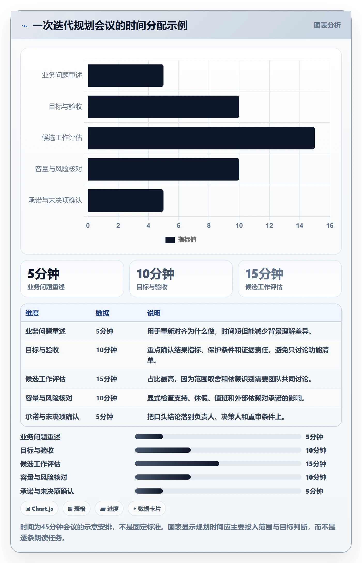 迭代目标实操方法：项目负责人提升迭代管理效率的流程优化方法与模板