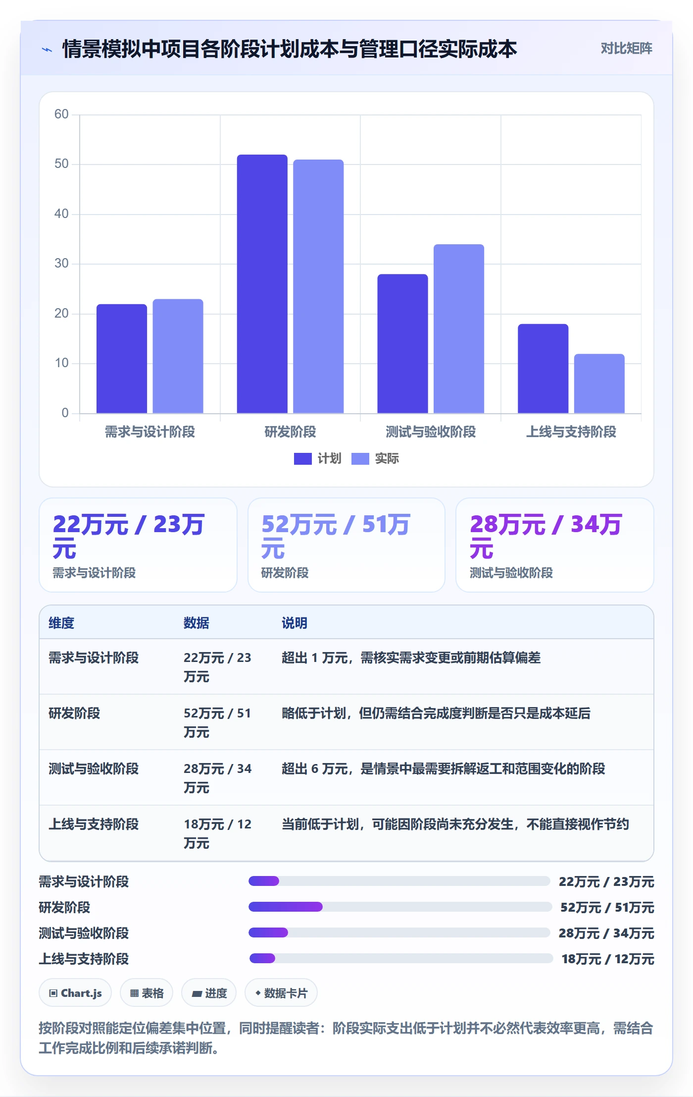 实际成本实操方法:跨部门团队提升成本管理效率的协同管理方法与模板