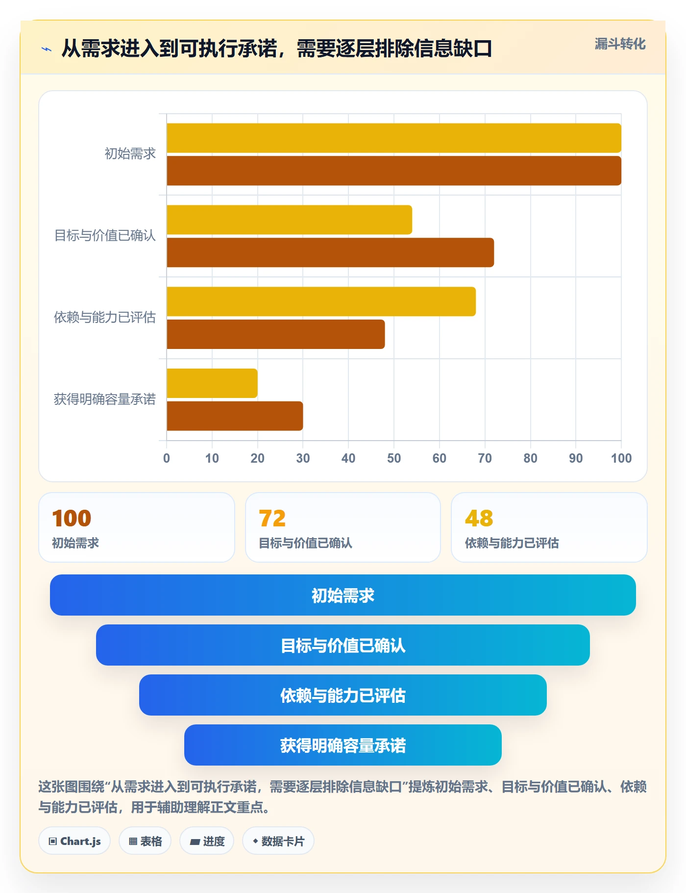 资源怎么做?产品经理协同管理:资源管理从0到1