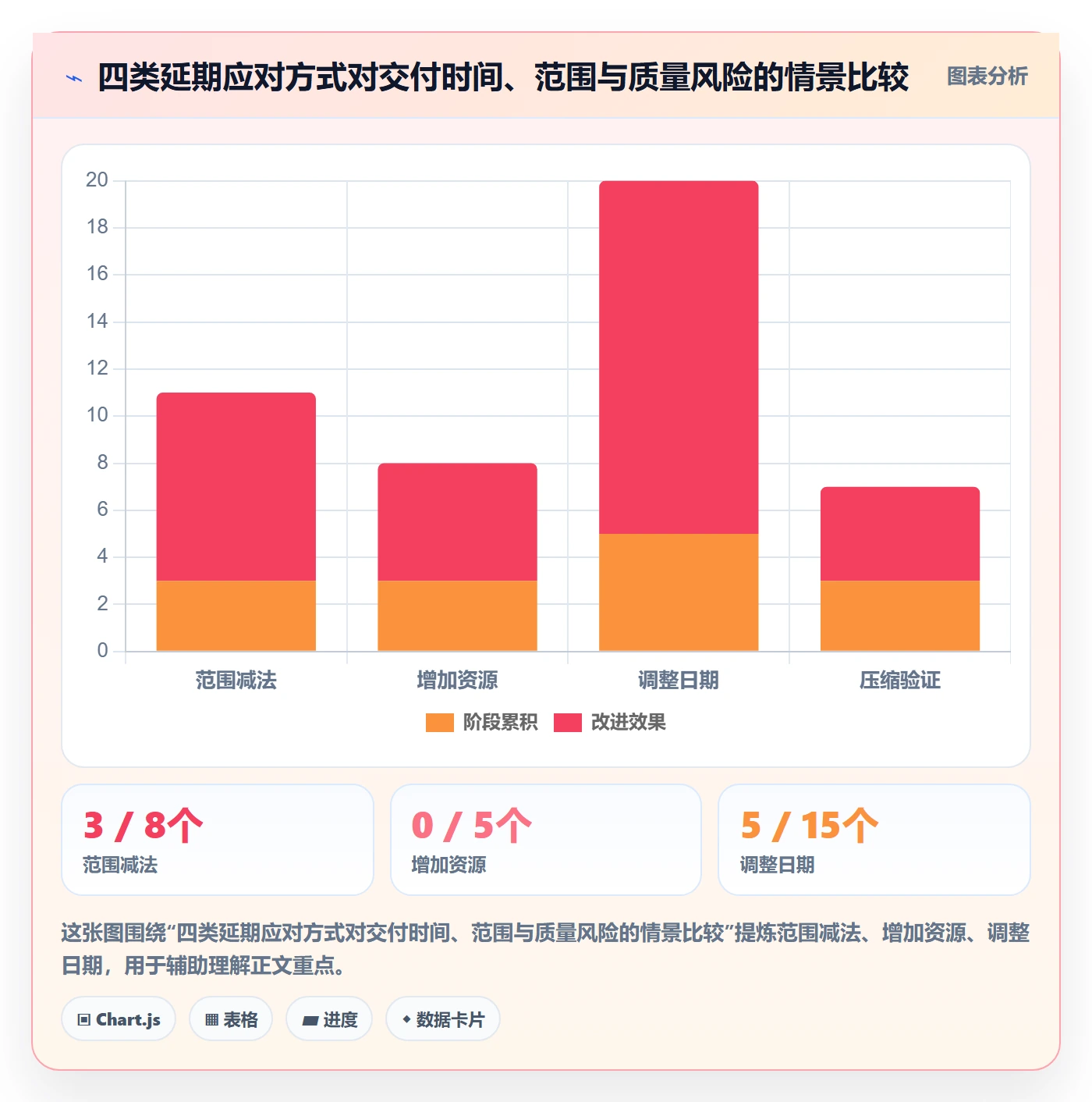延期最佳实践:研发团队延期管理落地方案,常见问题