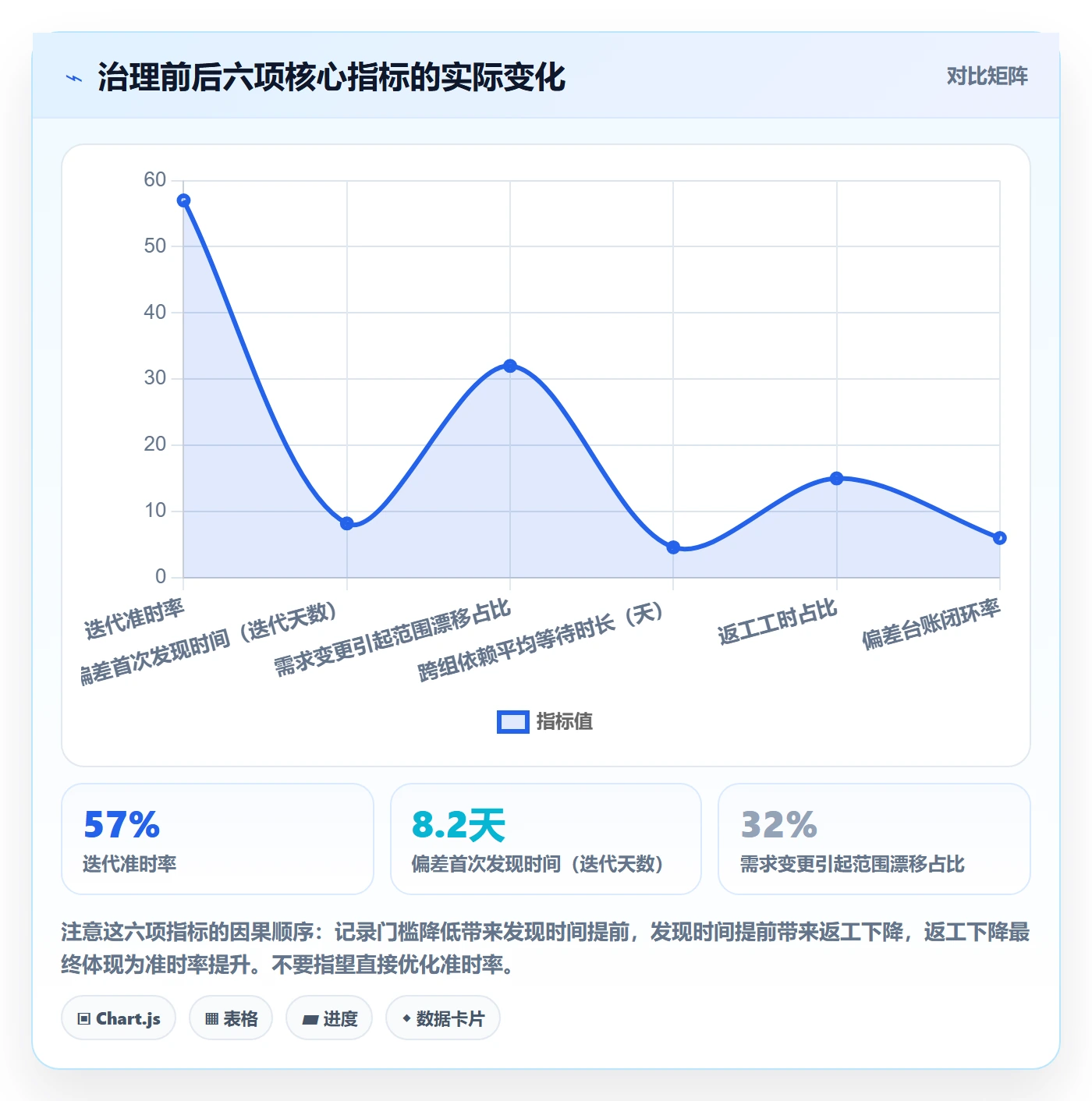 进度偏差管理指南:研发团队如何做好进度管理,最佳实践全流程