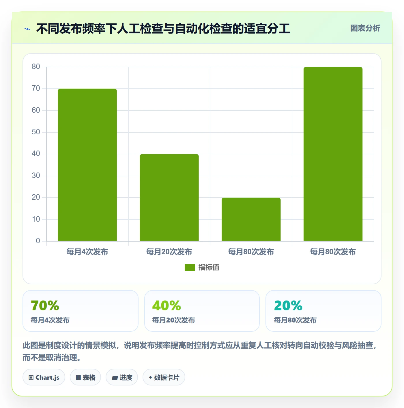 发布记录管理指南：项目经理如何做好发布管理，制度设计全流程