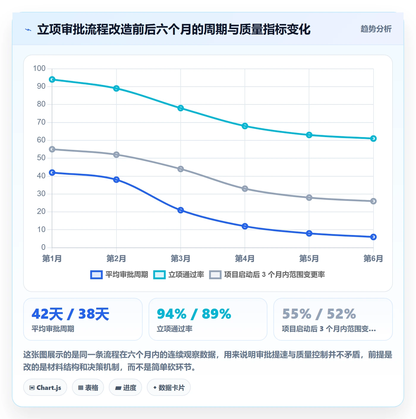 立项审批最佳实践:PMO项目立项入门指南,常见问题
