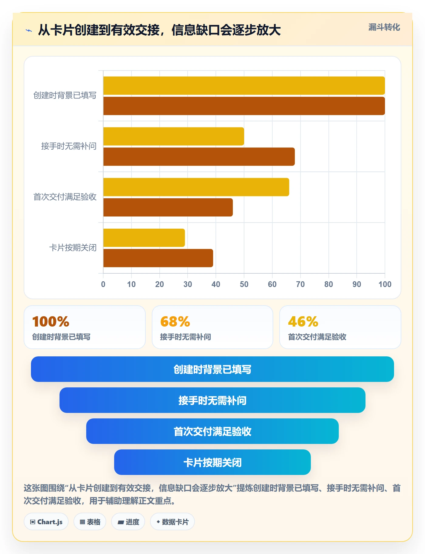看板如何做好卡片？跨部门团队落地方案与操作步骤