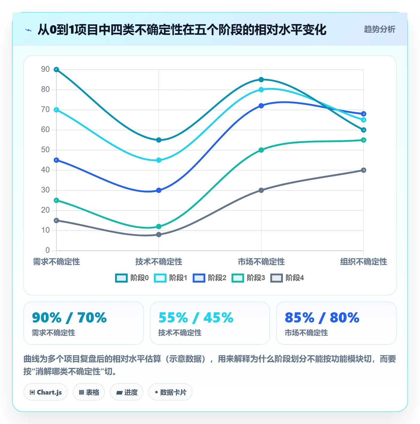 阶段计划怎么做?产品经理实操方法:项目规划从0到1