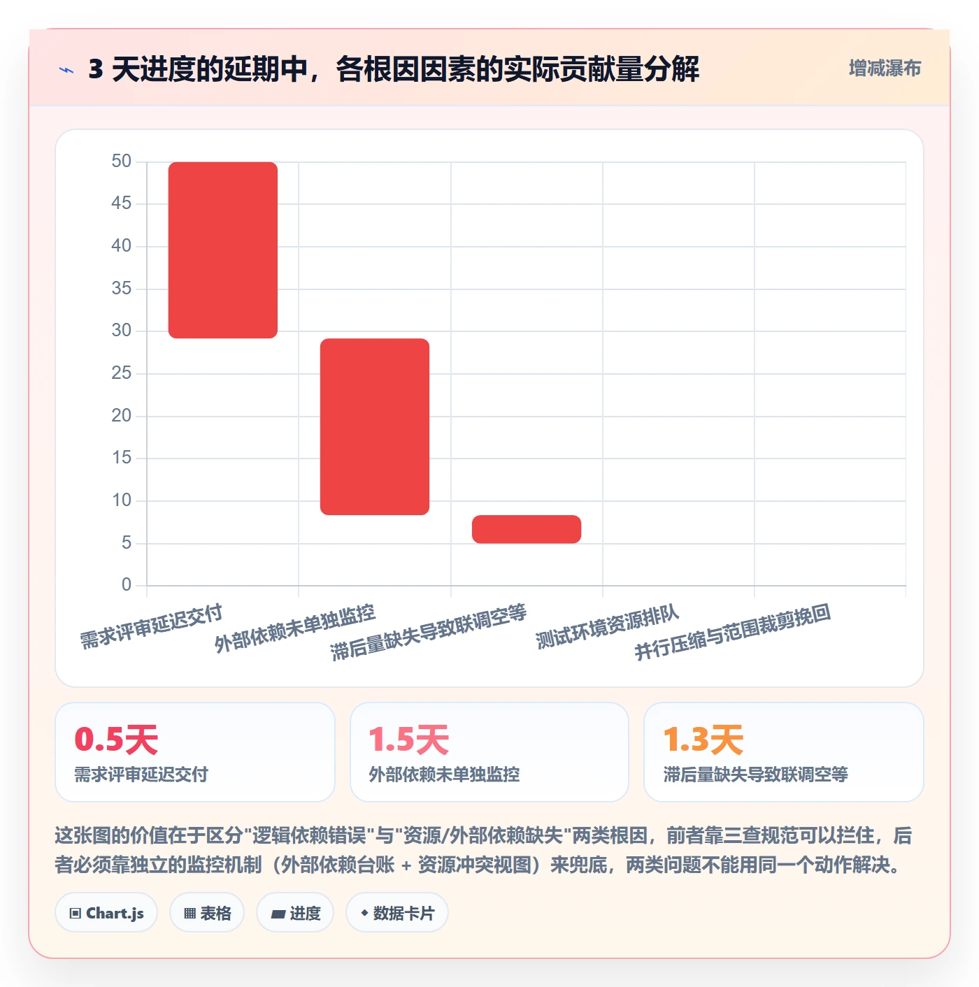 关键路径流程与规范:项目经理任务依赖实操方法关键指标
