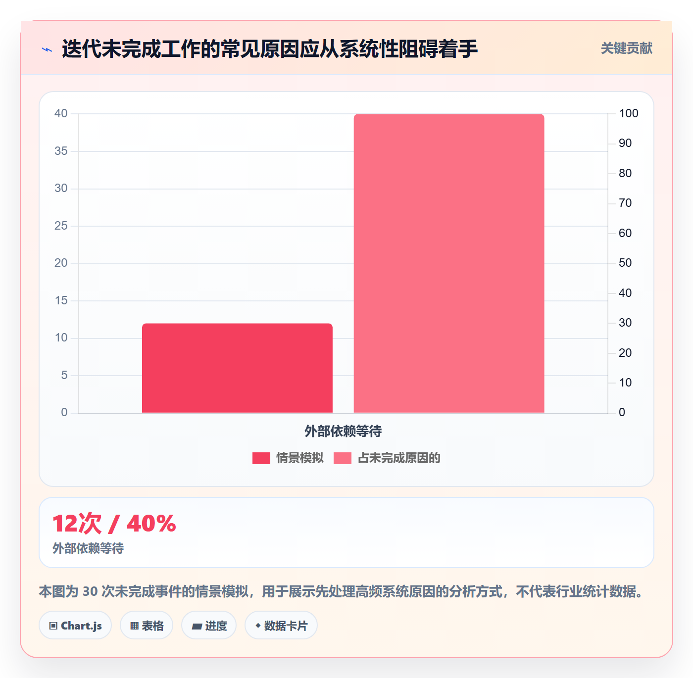 Agile怎么做？项目负责人最佳实践：敏捷项目从0到1