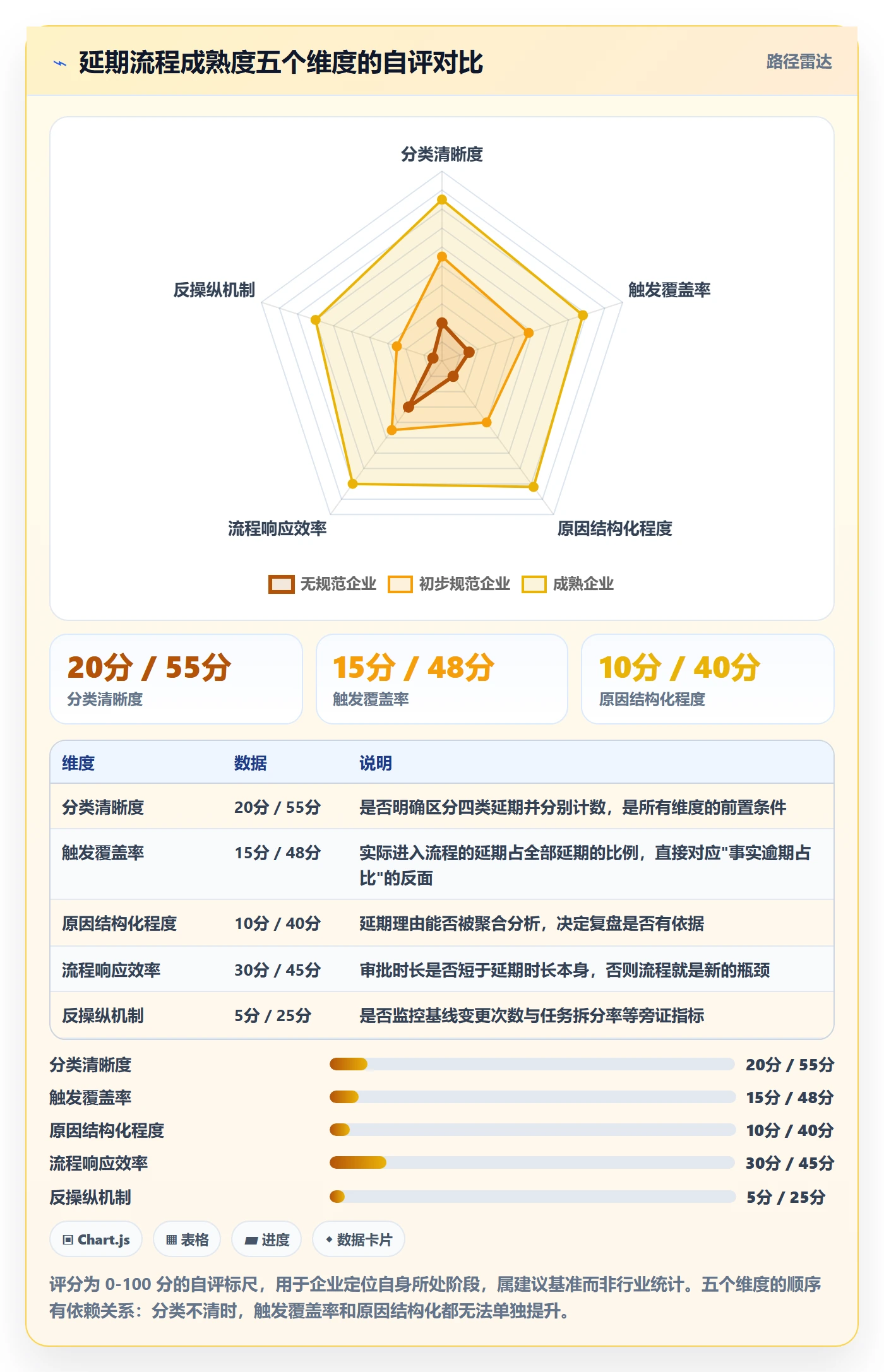 延期流程与规范:企业管理者任务执行流程优化关键指标