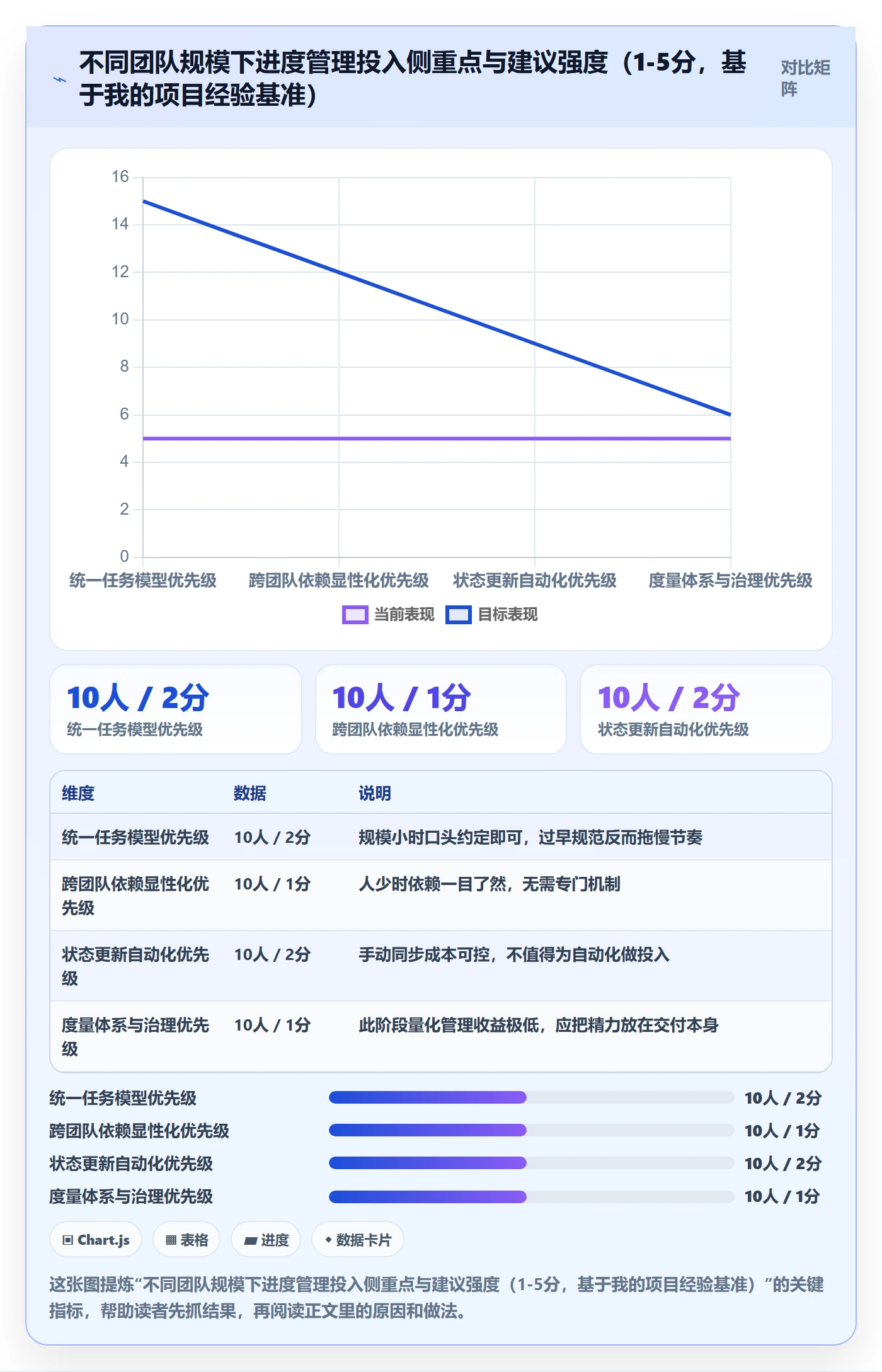 计划进度怎么做?产品经理最佳实践:进度管理从0到1