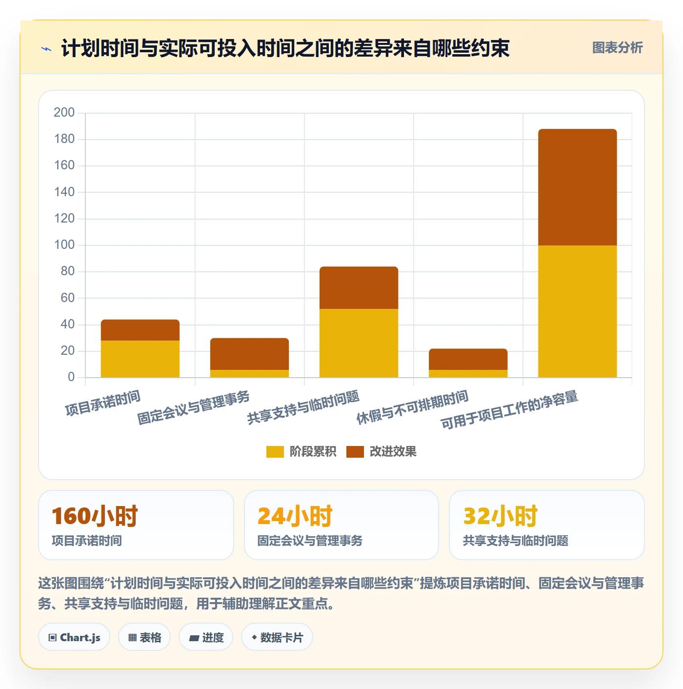 岗位管理指南：项目负责人如何做好资源管理，流程优化全流程