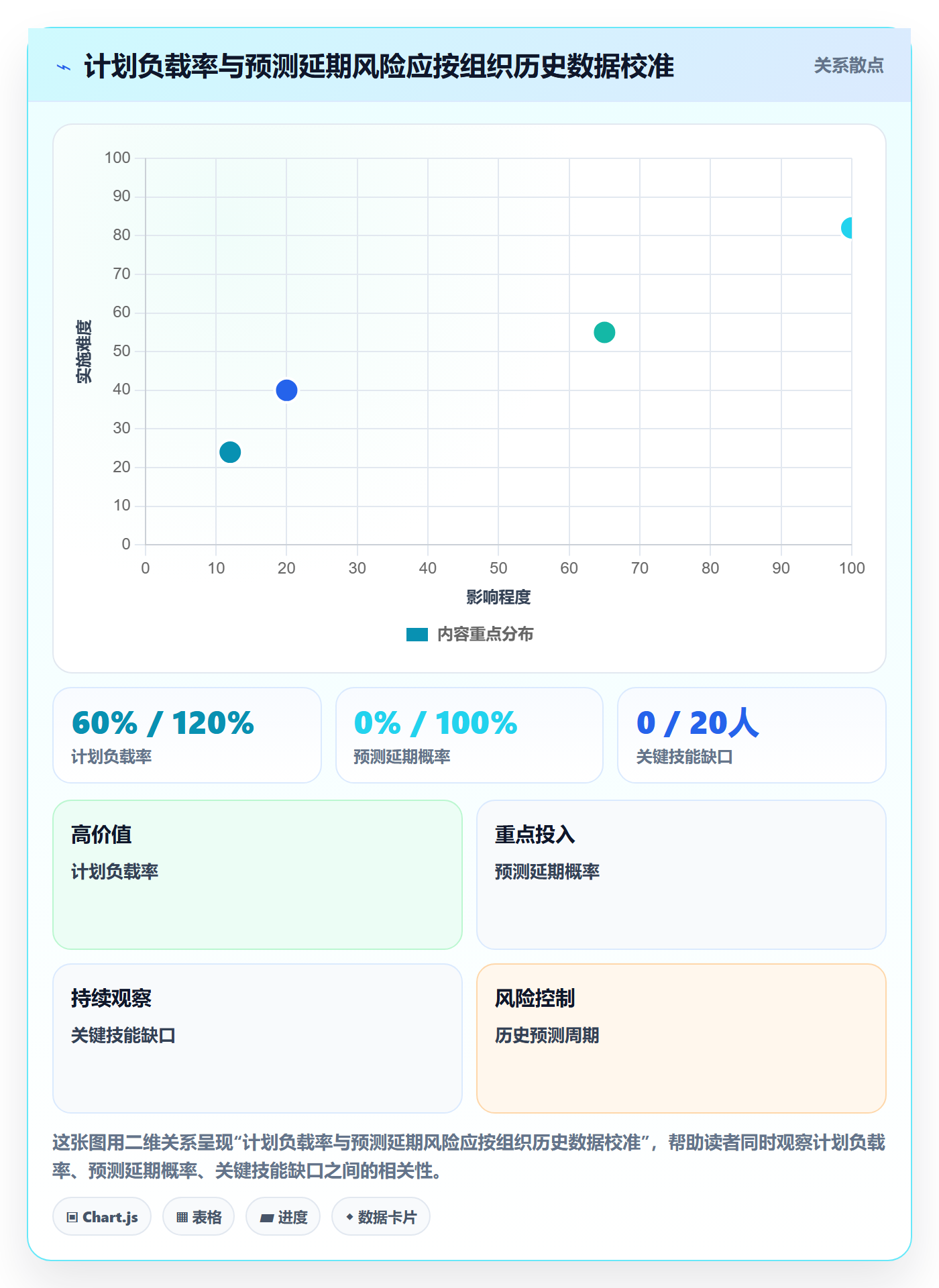 Capacity落地方案：PMO开展资源负载的风险控制案例解析