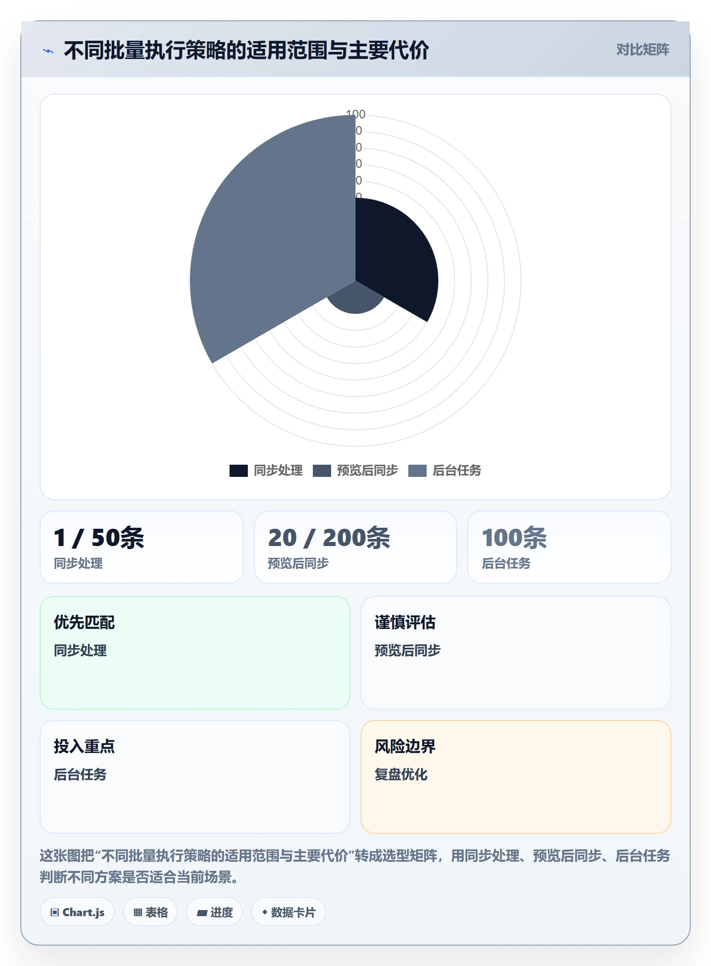 批量操作最佳实践：产品经理列表视图实操方法，常见问题