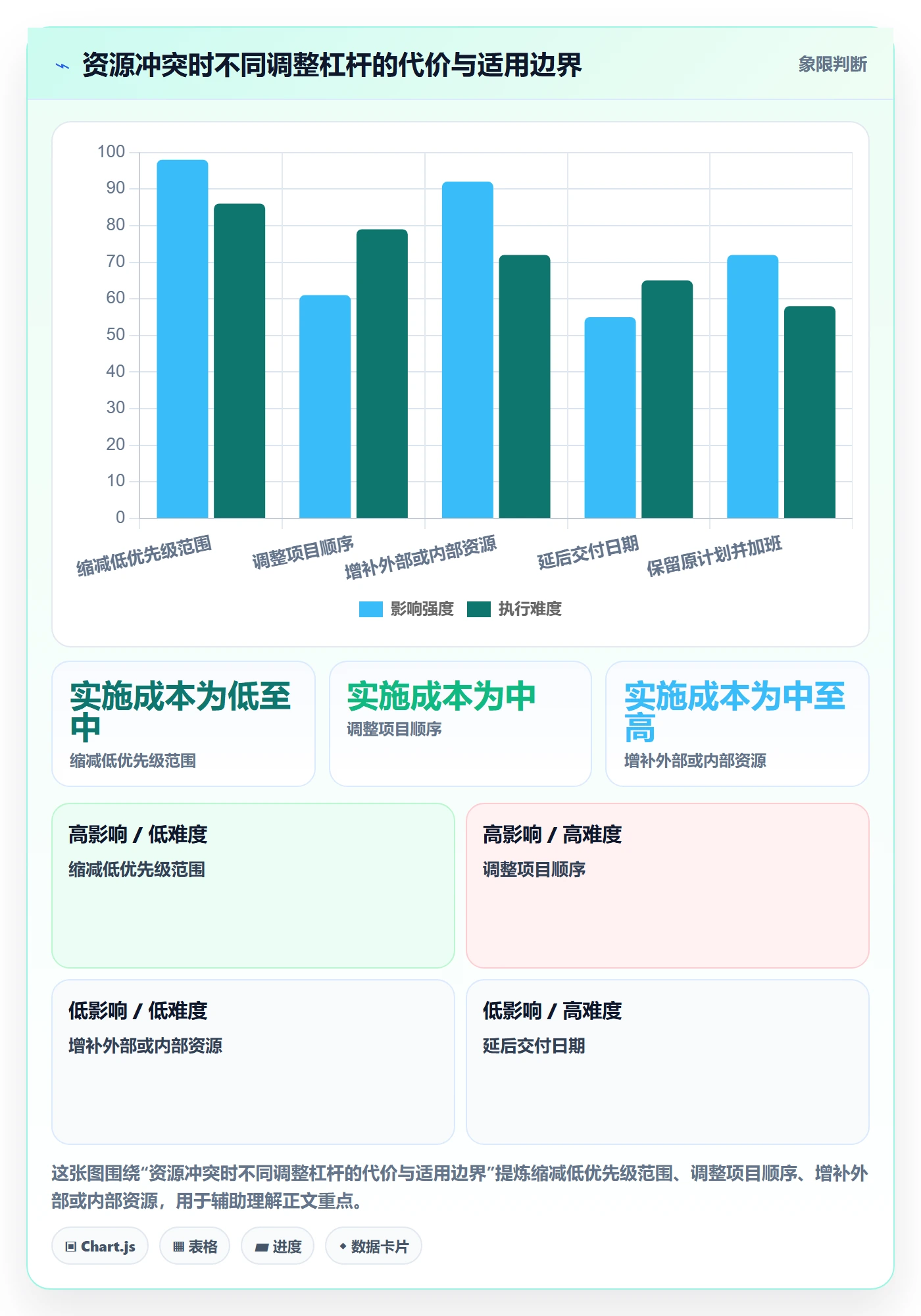 产能管理方法大全：项目负责人资源负载实操方法落地清单