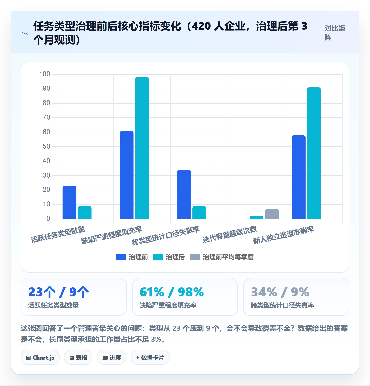 任务类型管理方法大全:企业管理者任务属性风险控制落地清单