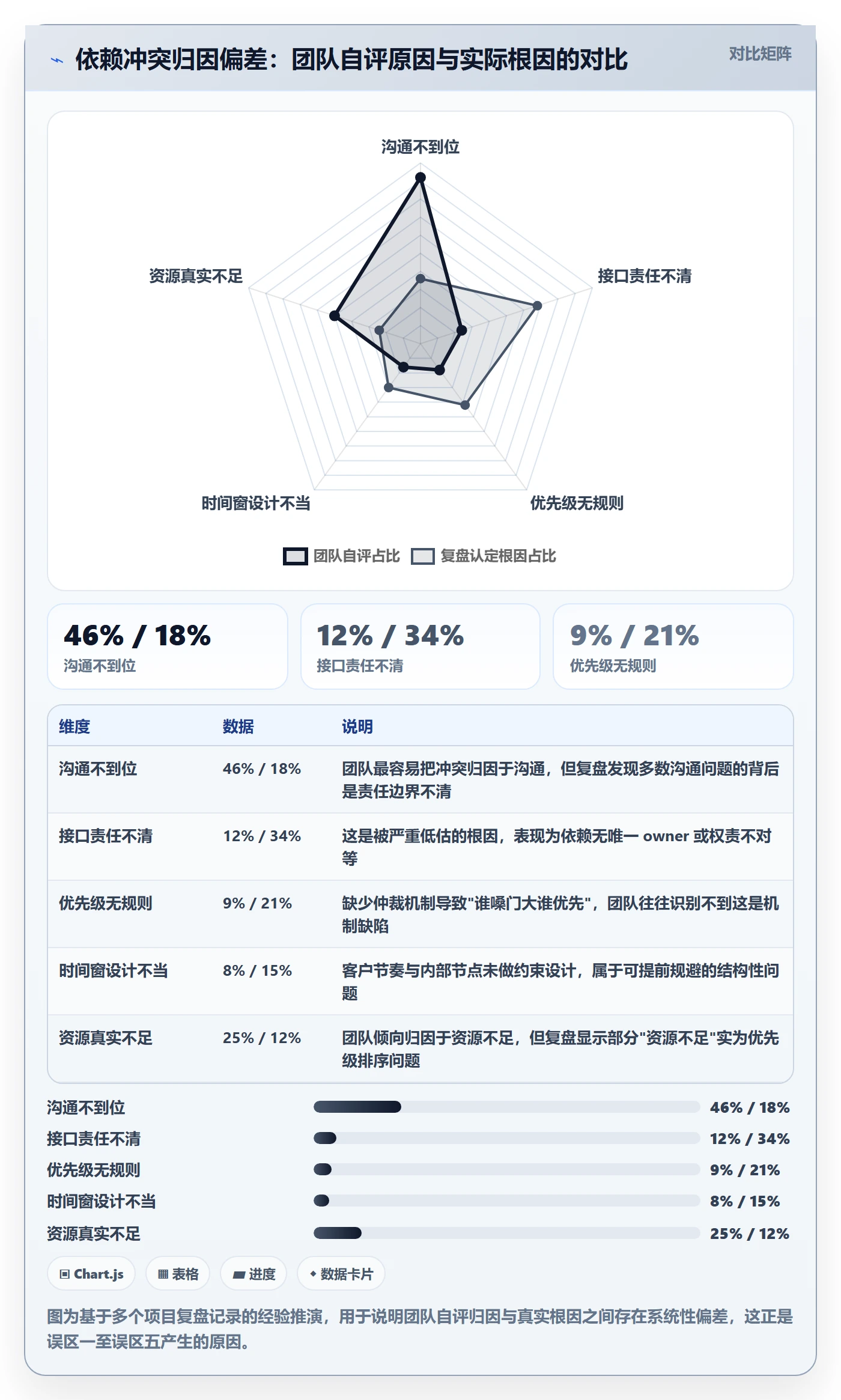 任务依赖依赖冲突教程:实施团队风险控制,避坑指南