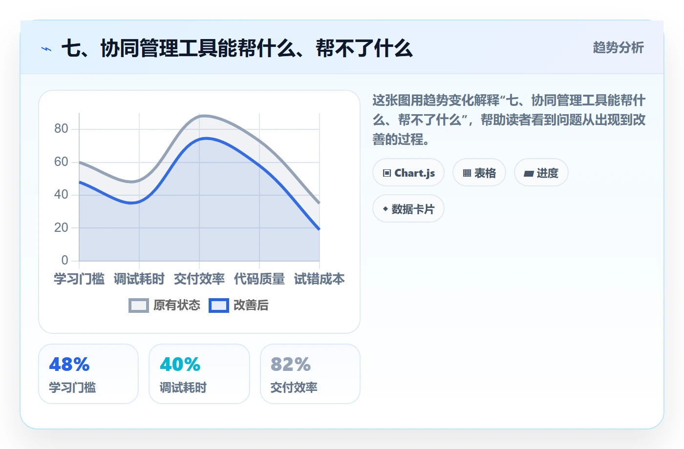 七、协同管理工具能帮什么、帮不了什么