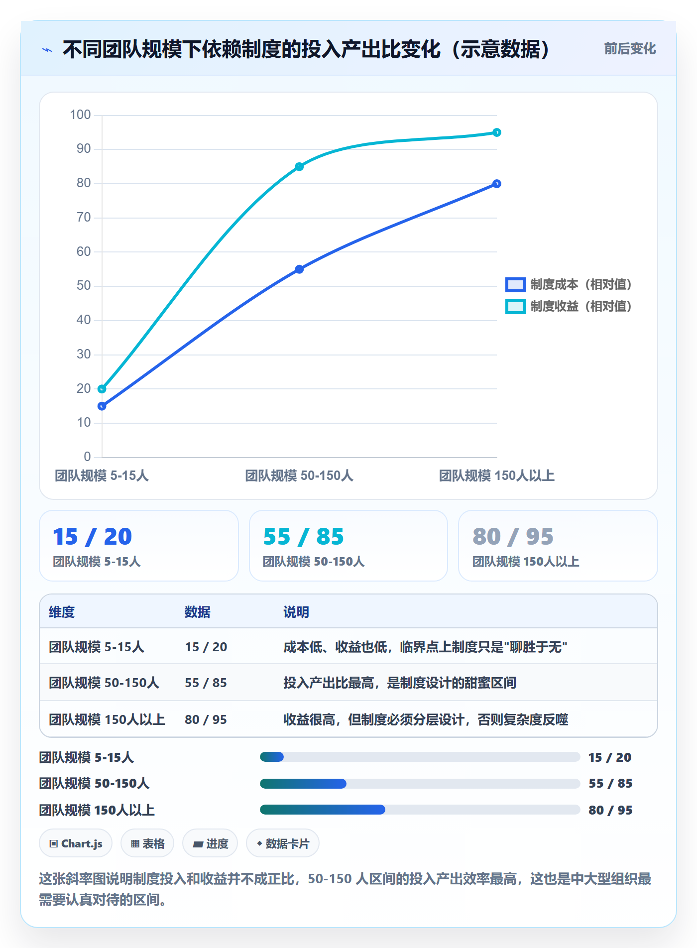 关键路径最佳实践：项目负责人任务依赖制度设计，常见问题