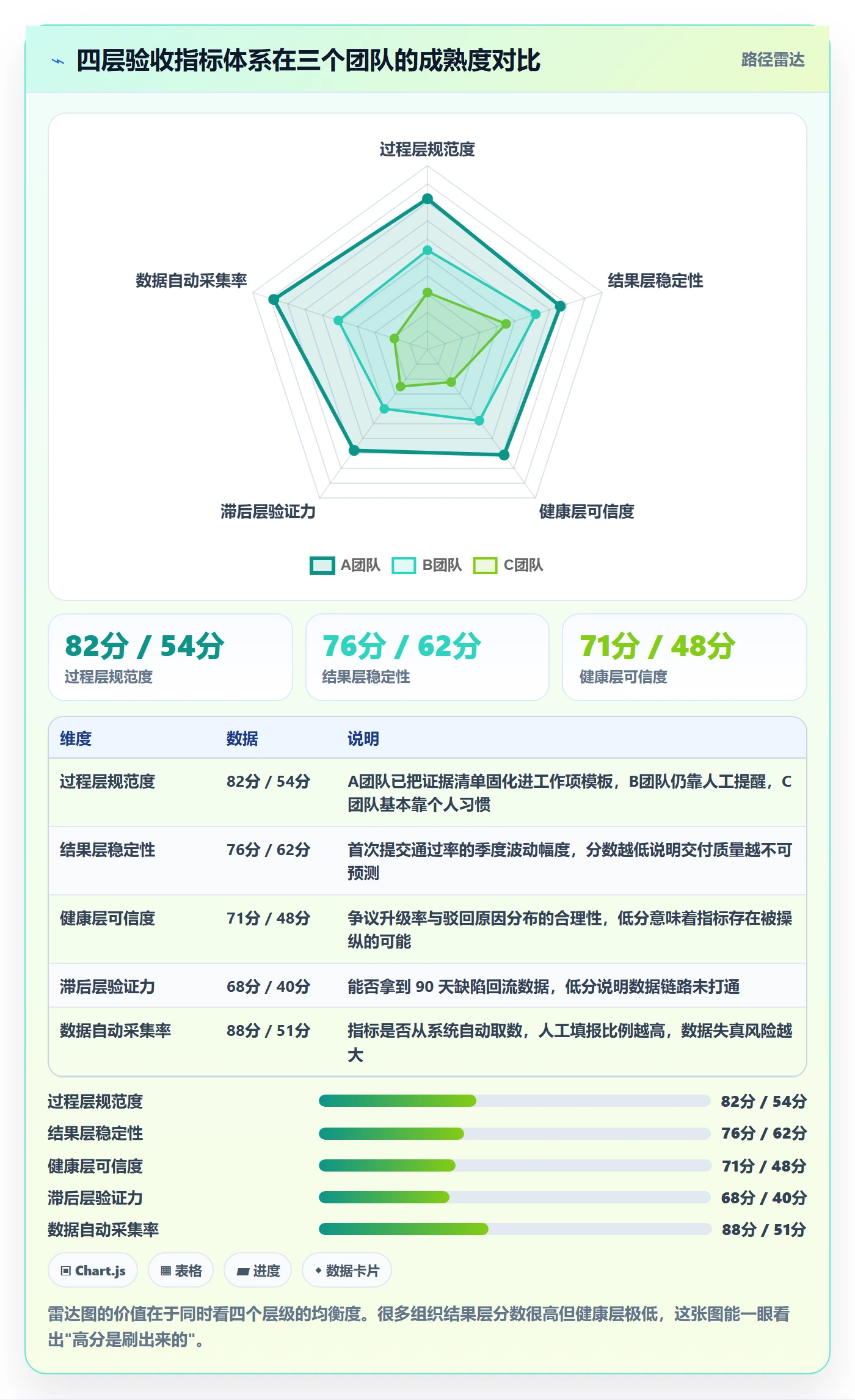 验收流程与规范:PMO任务验收落地方案关键指标
