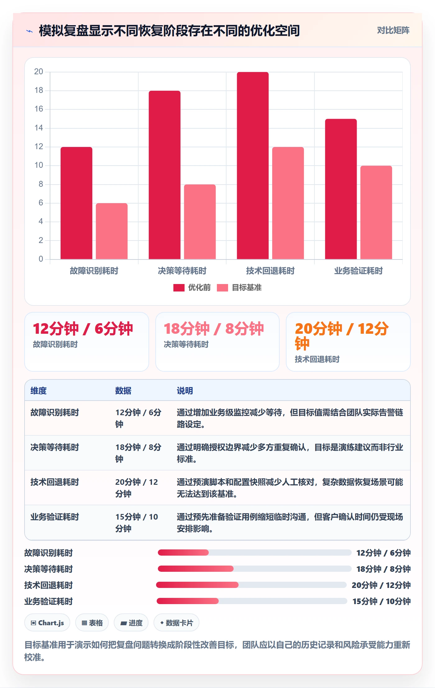 发布管理回滚全流程:实施团队流程优化与一文讲清