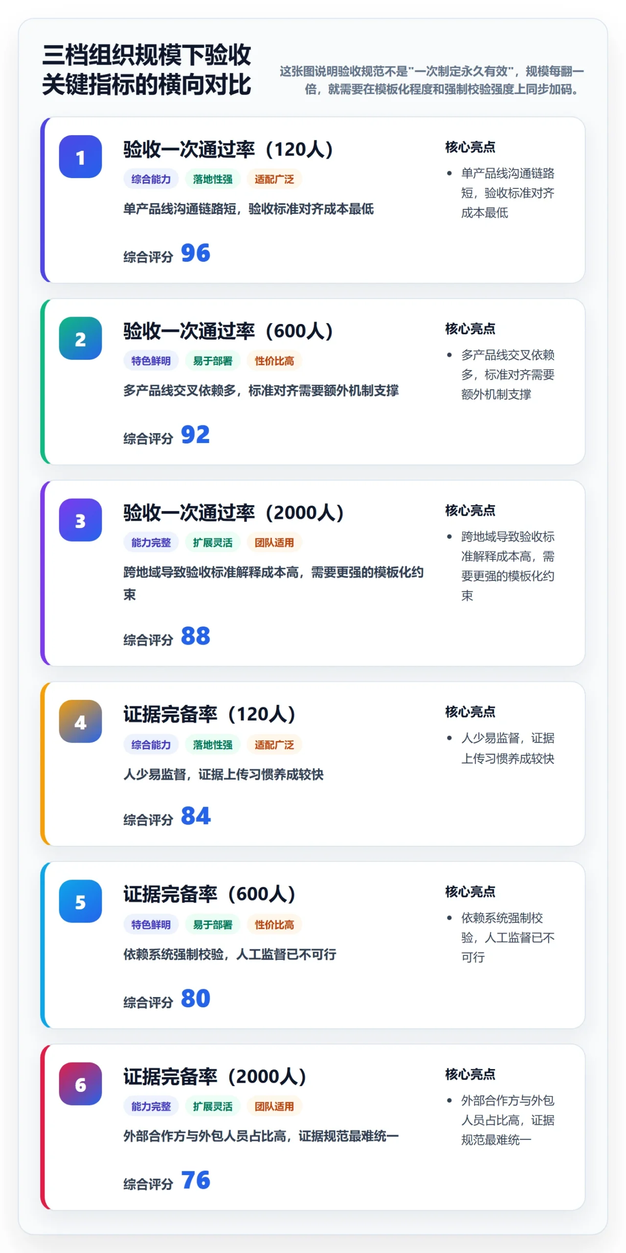 验收流程与规范:研发团队任务验收落地方案关键指标