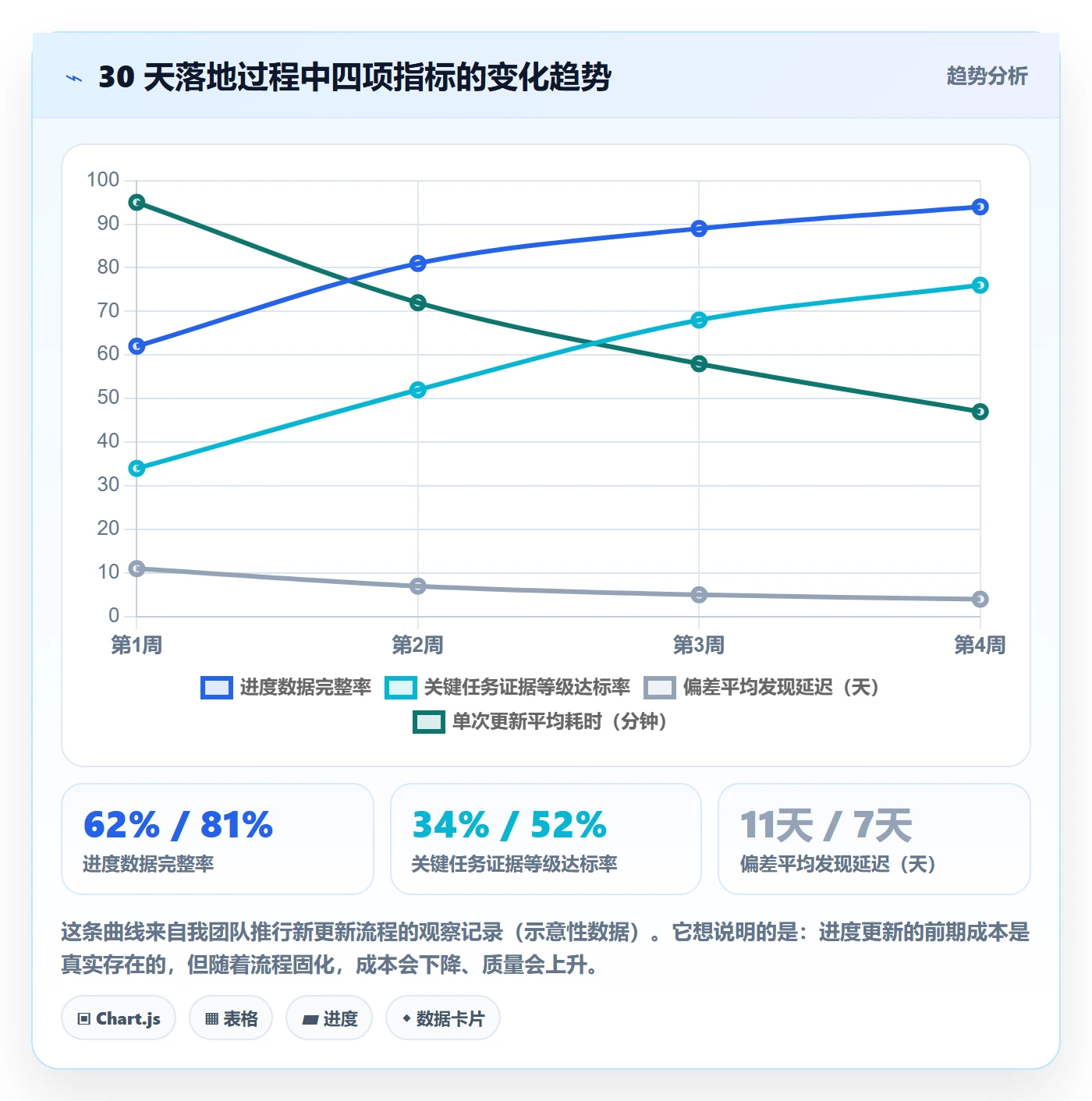进度管理进度更新全流程：项目负责人入门指南与一文讲清