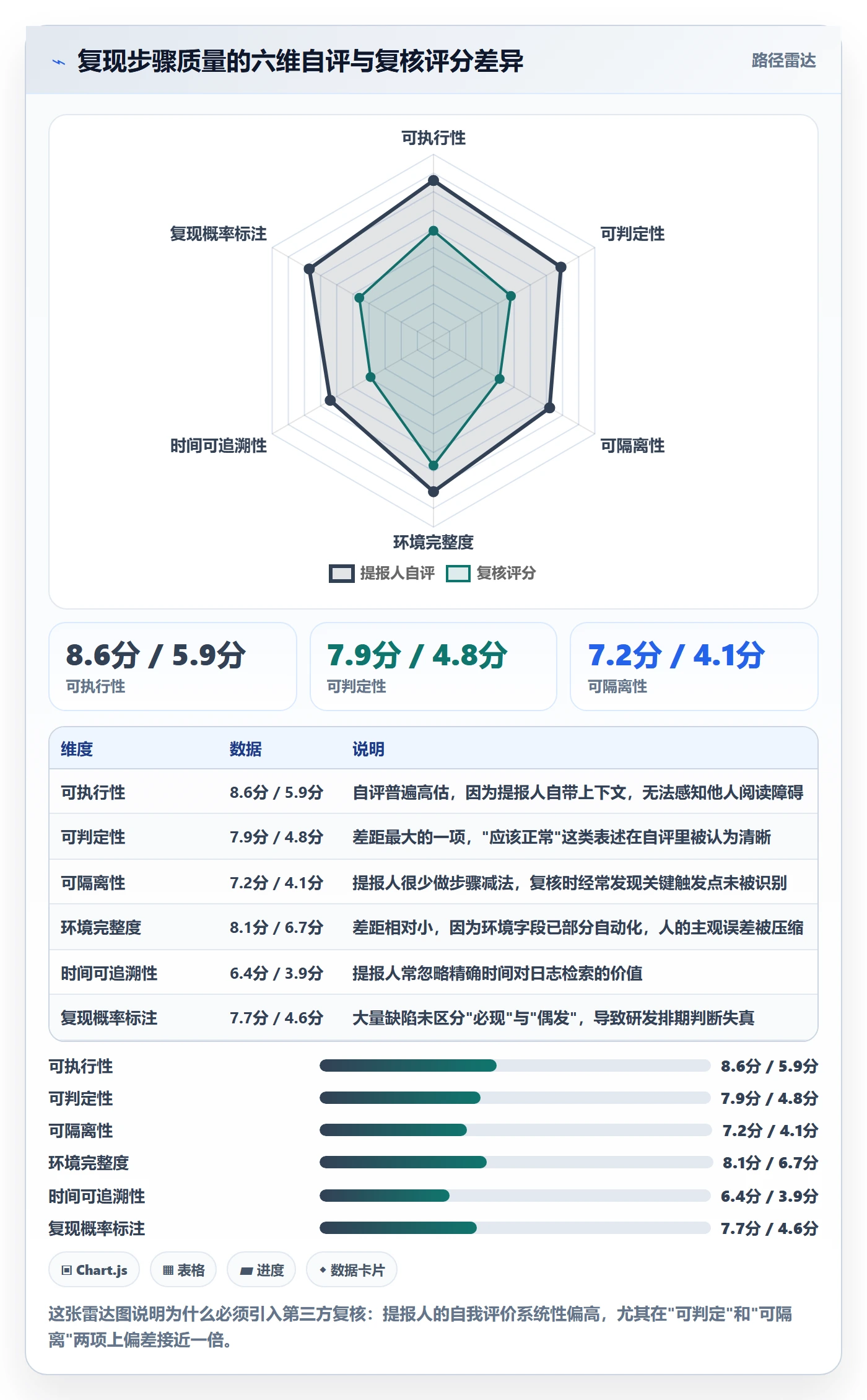 复现步骤管理指南:实施团队如何做好Bug / 缺陷,入门指南全流程