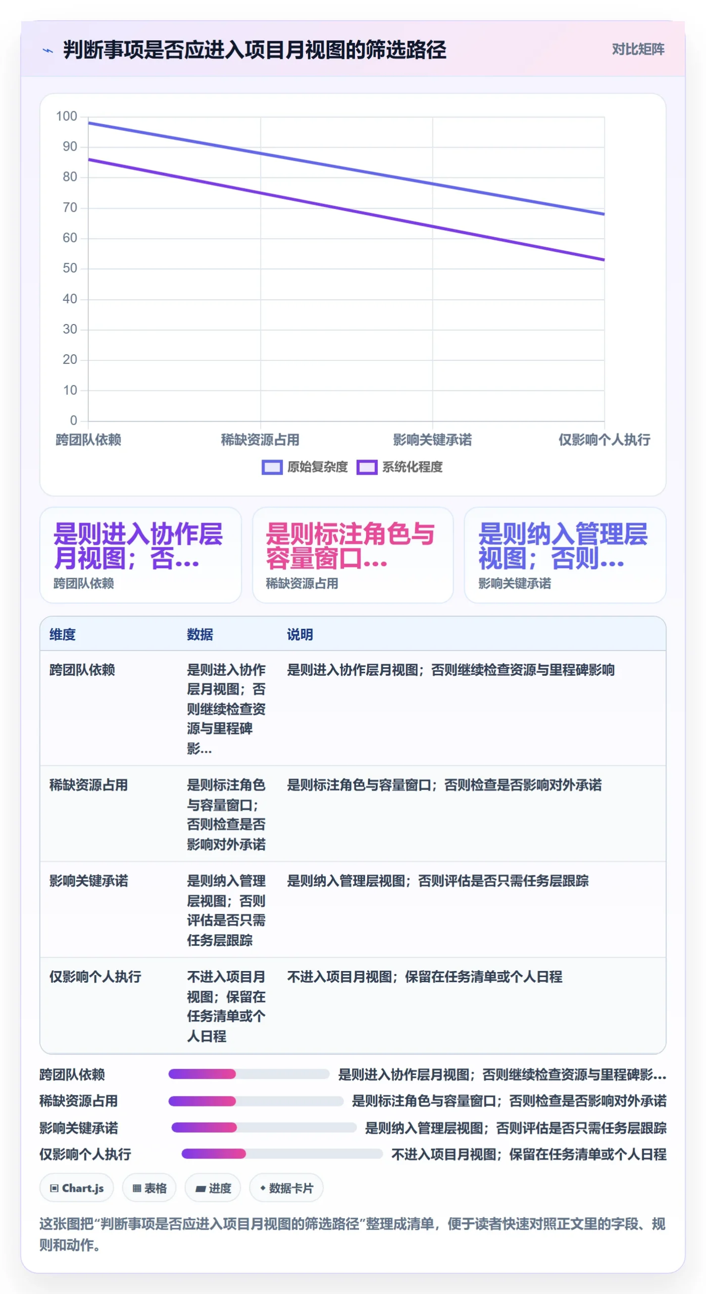 月视图管理方法大全:项目负责人日历视图实操方法落地清单